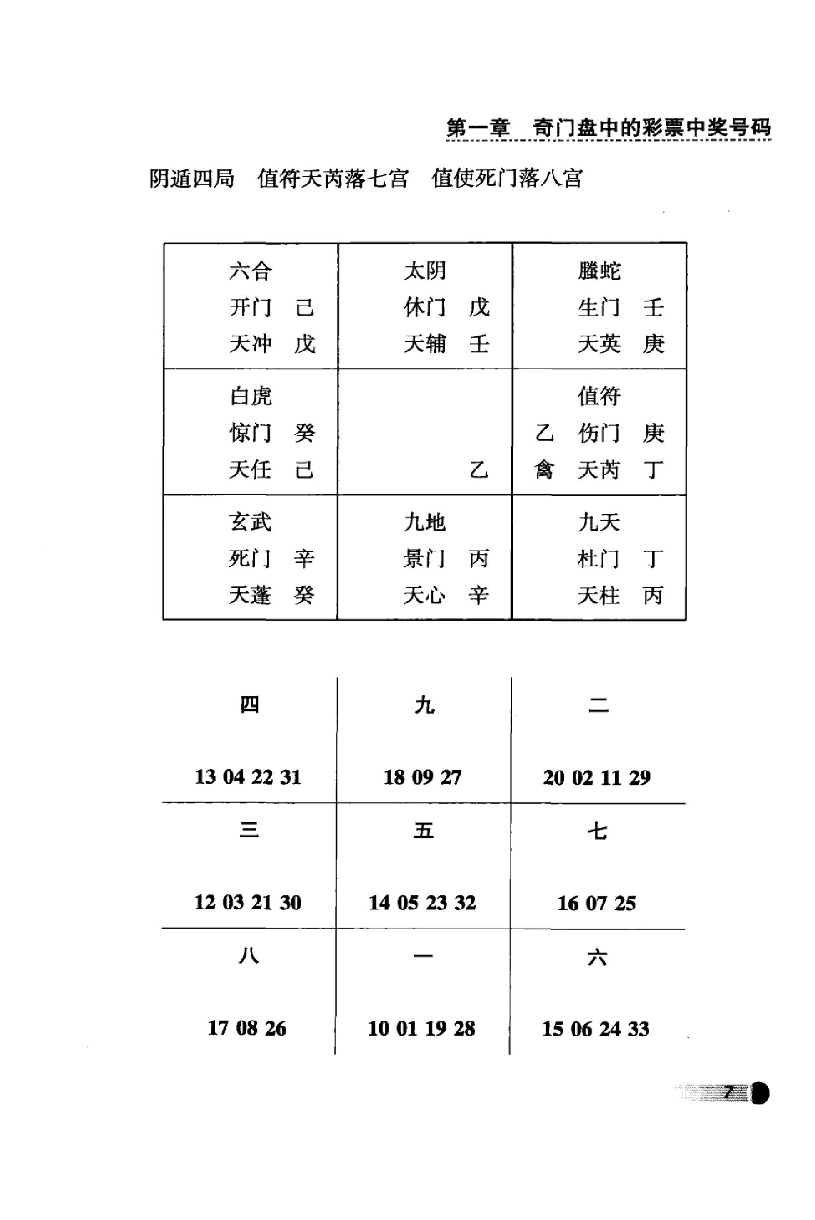 向洪甲-彩票中奖走奇门-周易预测双色球3D.pdf_第19页