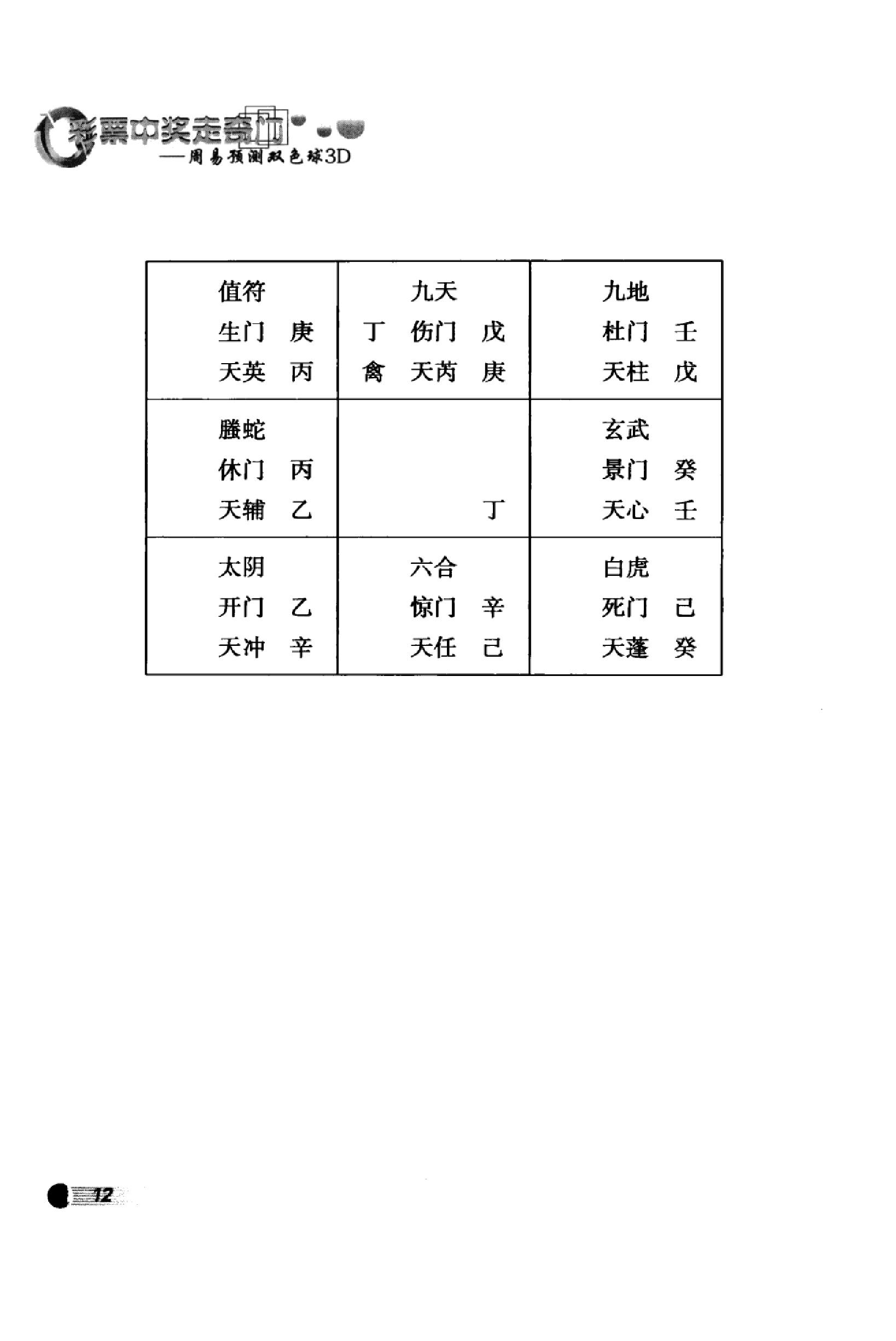 向洪甲-彩票中奖走奇门-周易预测双色球3D.pdf_第24页