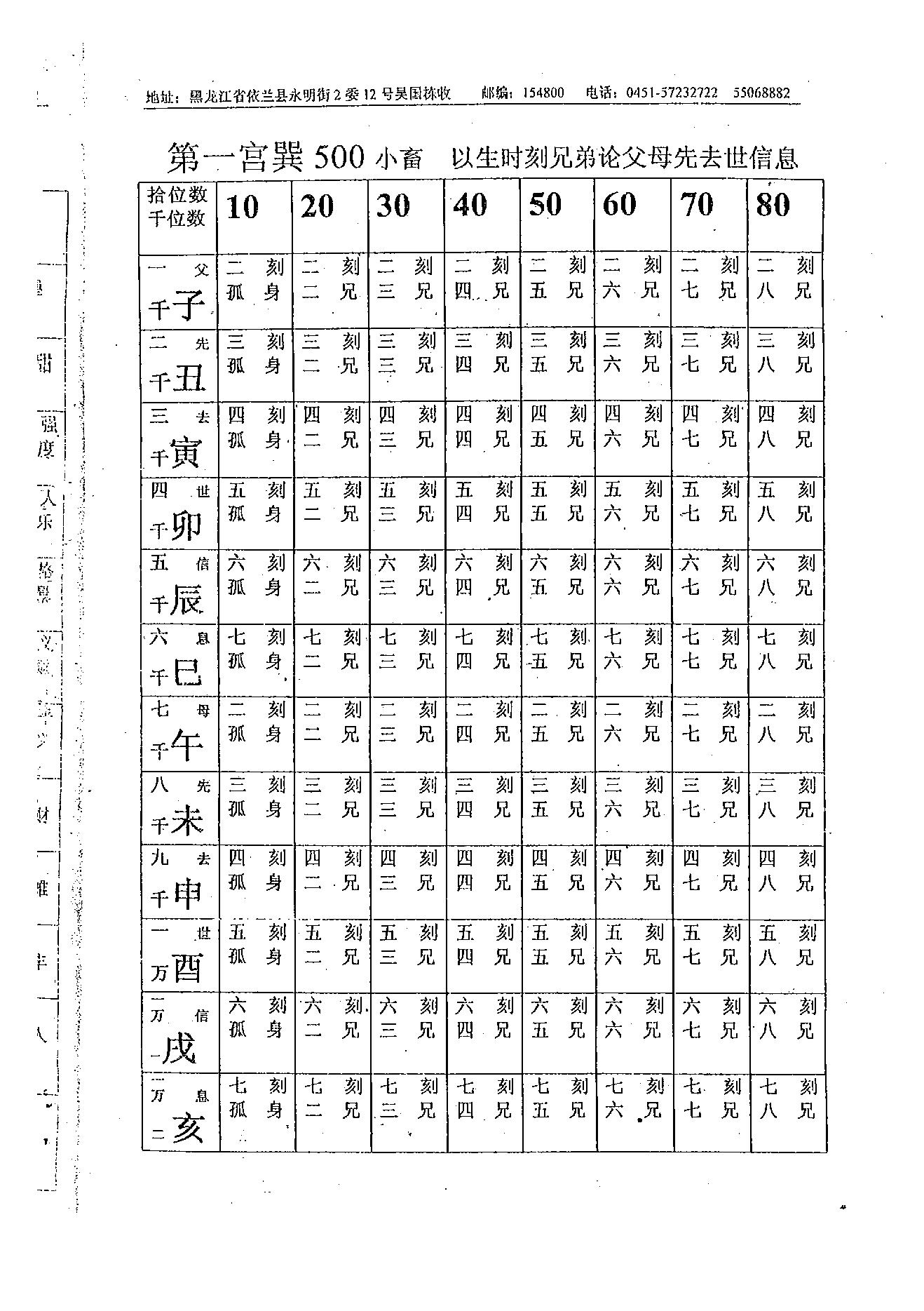 吴思远-北极神数弟子函授班内部教材上下册.pdf_第10页