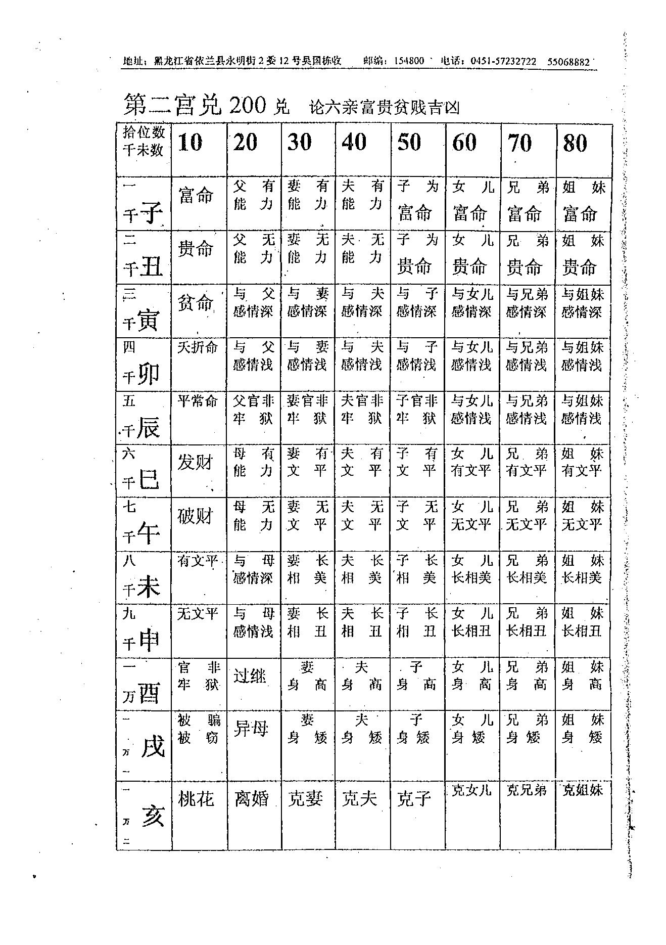 吴思远-北极神数弟子函授班内部教材上下册.pdf_第15页