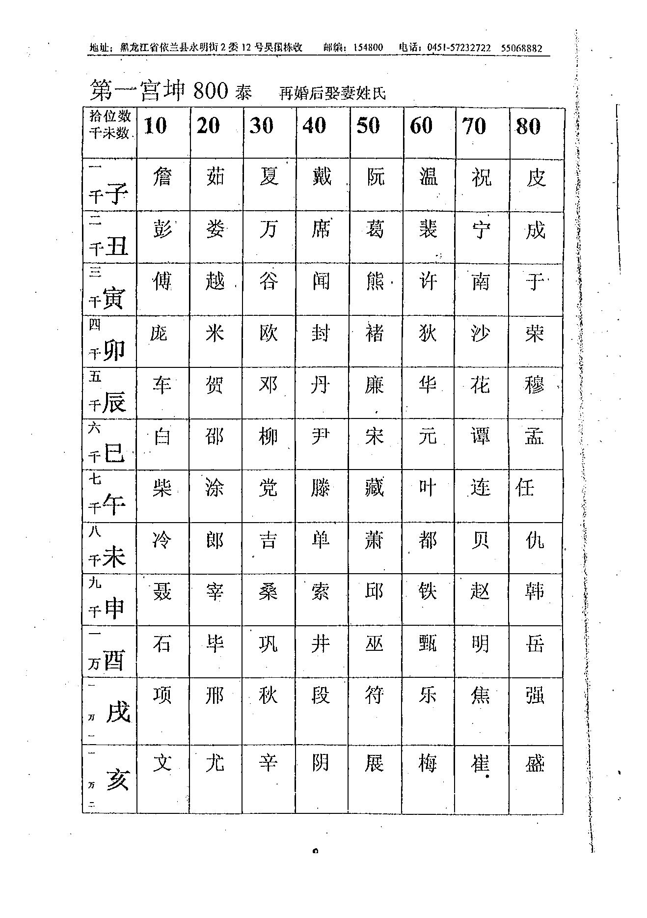 吴思远-北极神数弟子函授班内部教材上下册.pdf_第13页