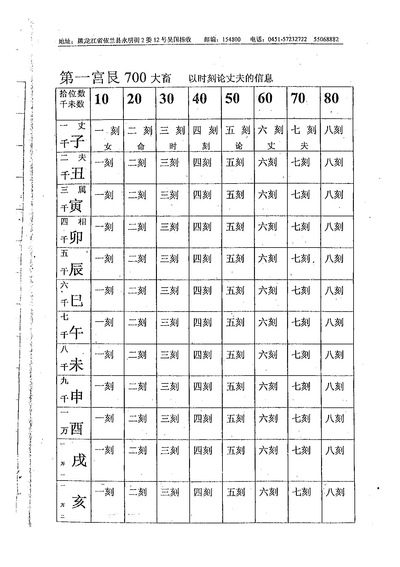 吴思远-北极神数弟子函授班内部教材上下册.pdf_第12页