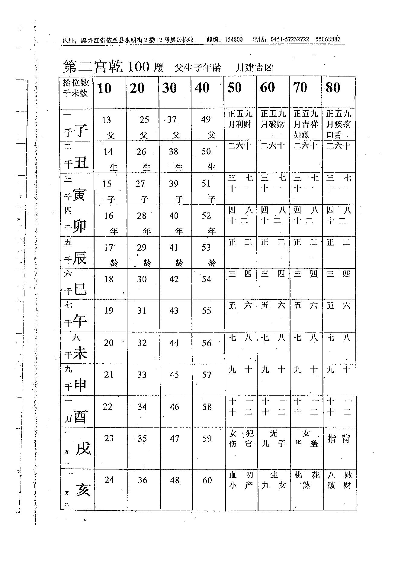 吴思远-北极神数弟子函授班内部教材上下册.pdf_第14页