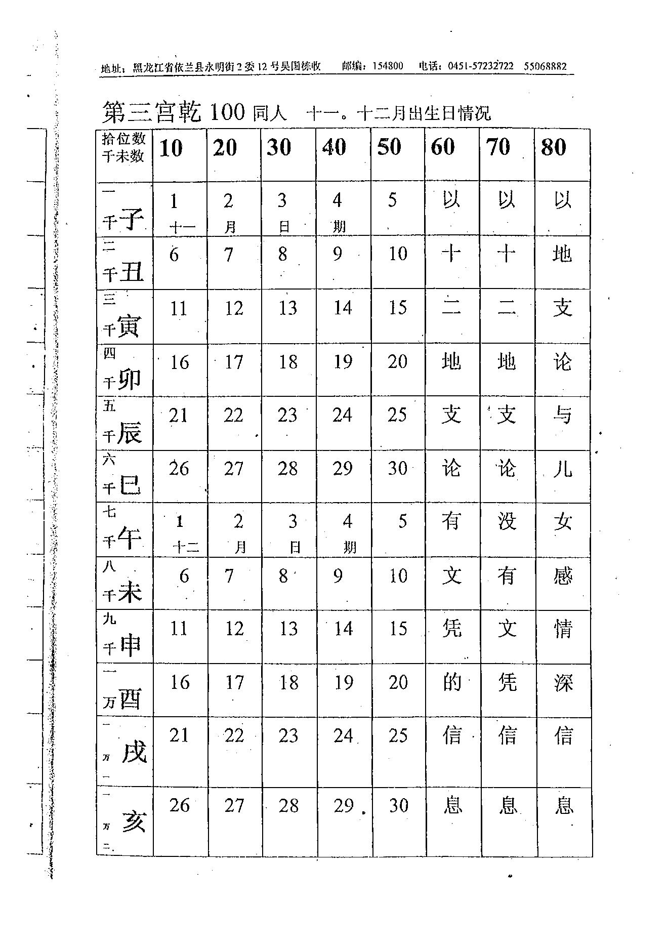 吴思远-北极神数弟子函授班内部教材上下册.pdf_第22页