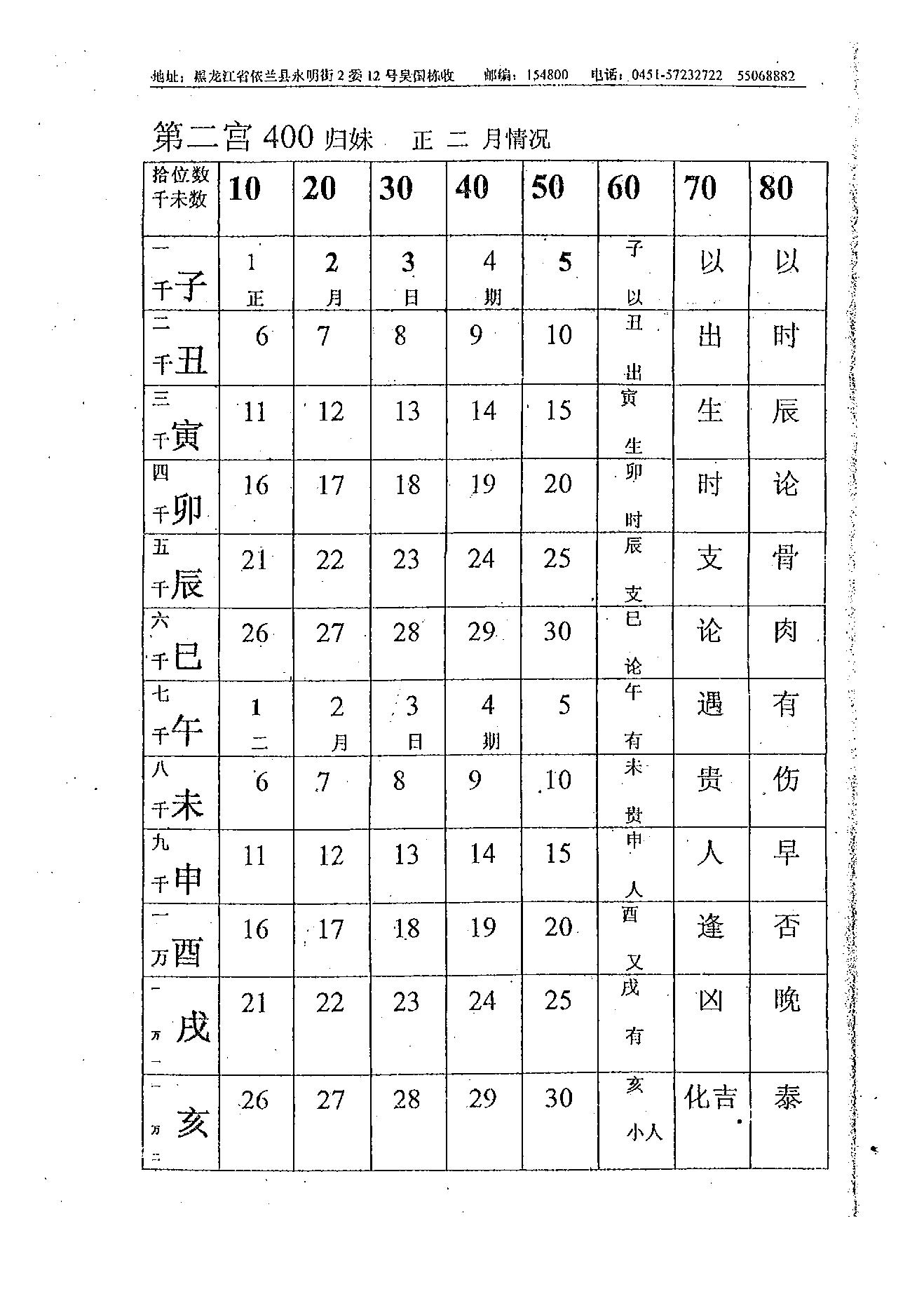 吴思远-北极神数弟子函授班内部教材上下册.pdf_第17页