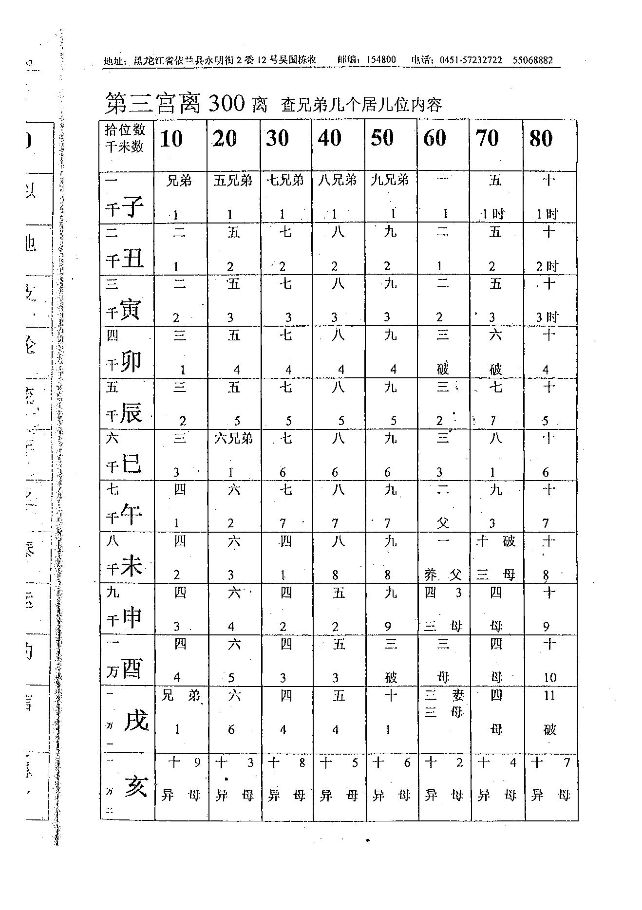 吴思远-北极神数弟子函授班内部教材上下册.pdf_第24页