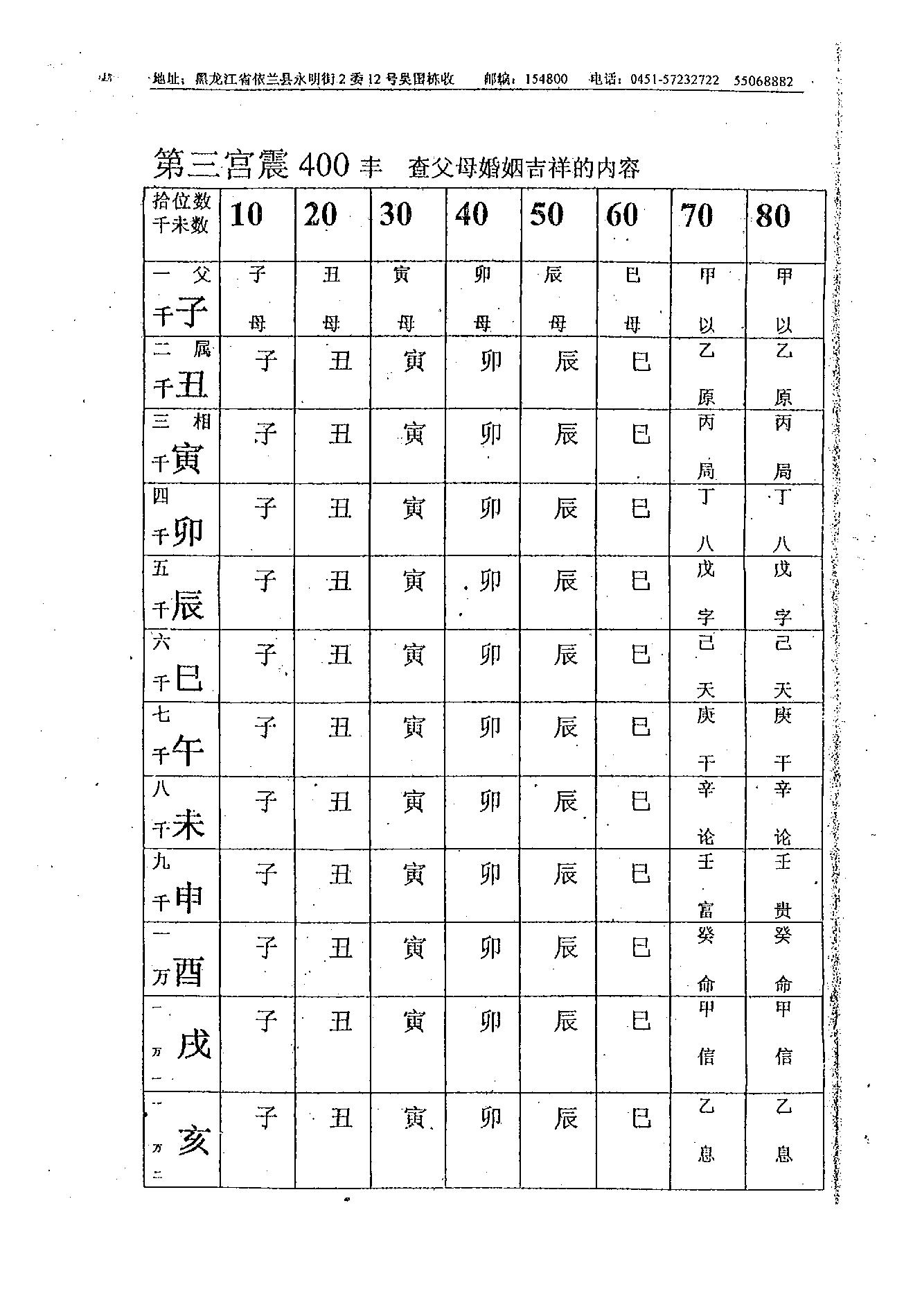 吴思远-北极神数弟子函授班内部教材上下册.pdf_第25页