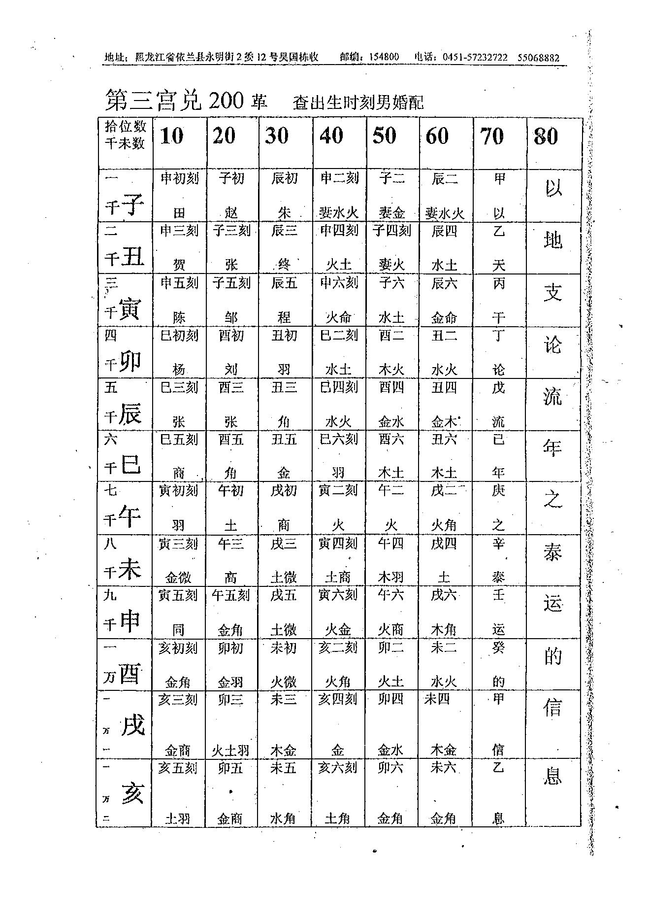 吴思远-北极神数弟子函授班内部教材上下册.pdf_第23页