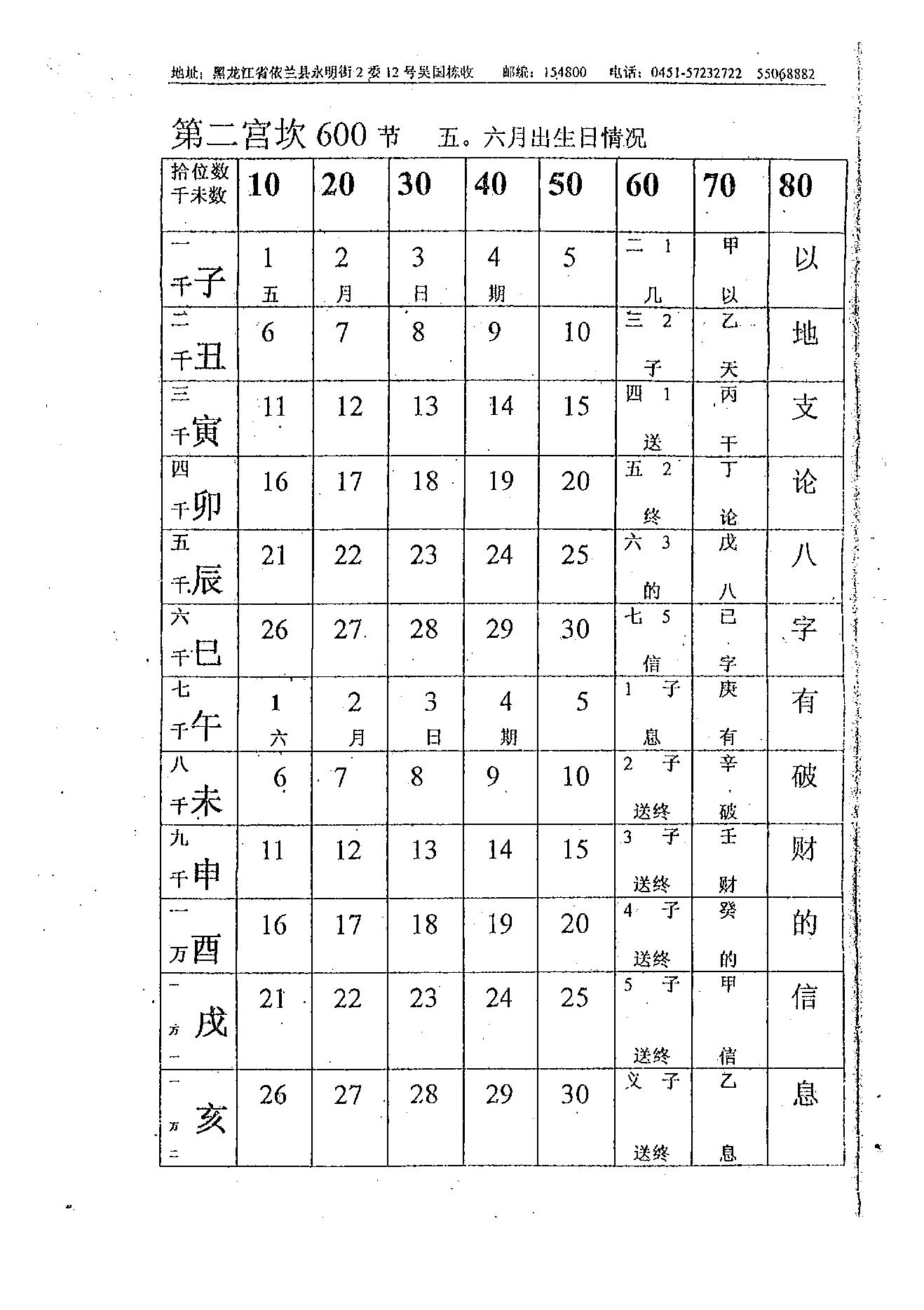 吴思远-北极神数弟子函授班内部教材上下册.pdf_第19页