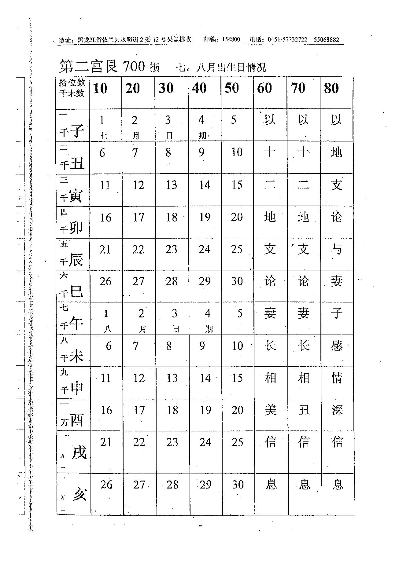 吴思远-北极神数弟子函授班内部教材上下册.pdf_第20页