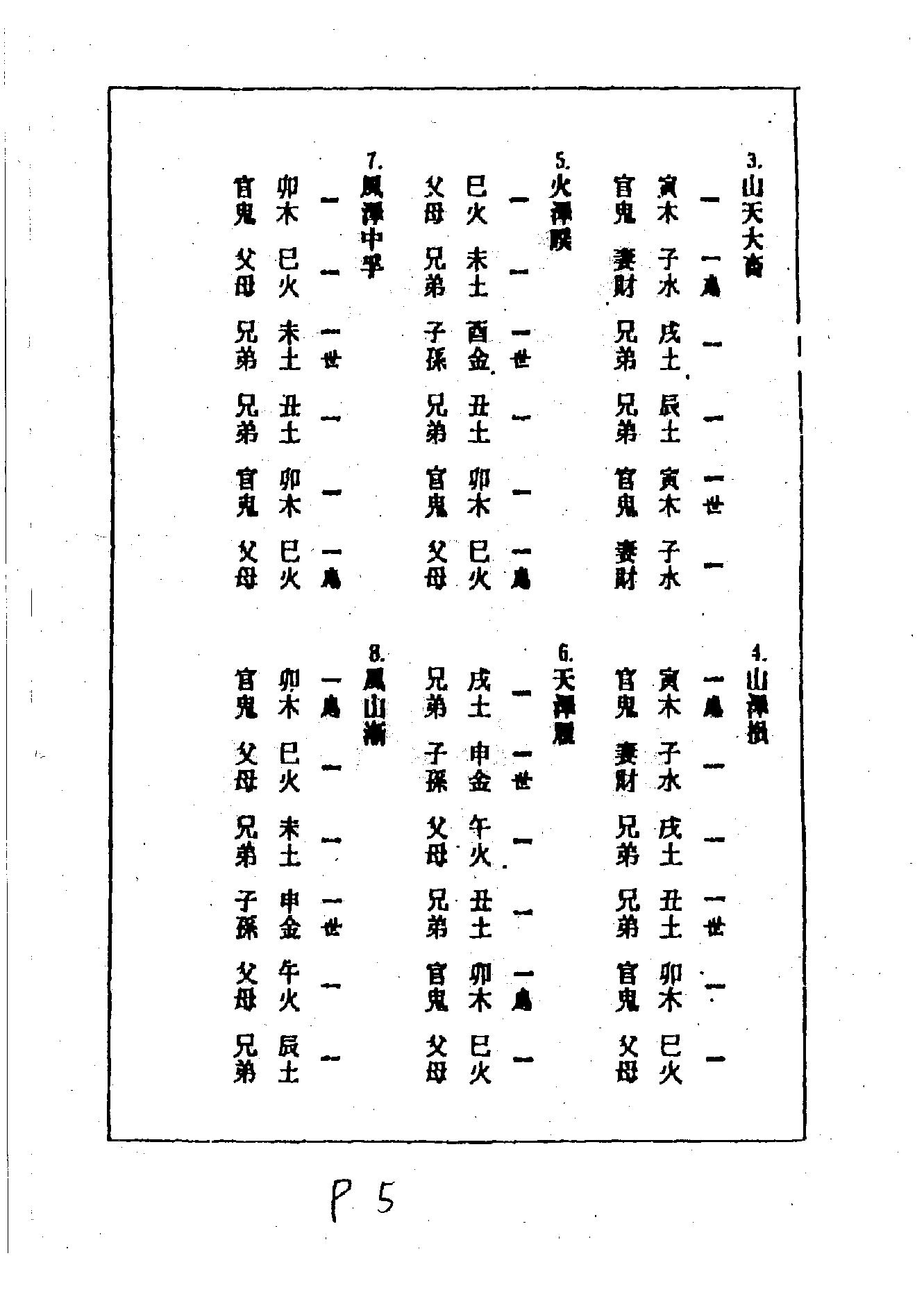 吴胜权-金钱卦讲义.pdf_第7页