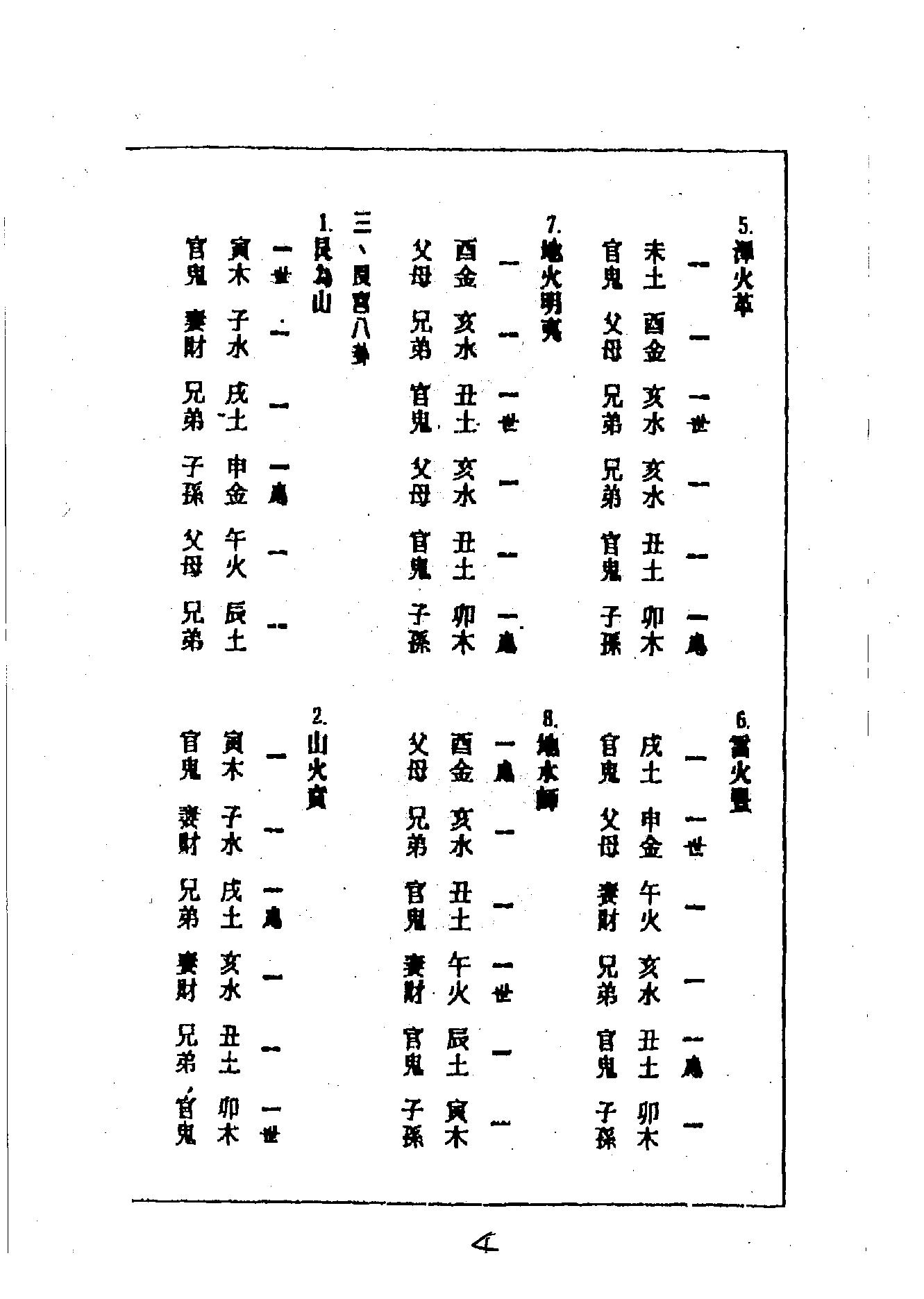 吴胜权-金钱卦讲义.pdf_第6页