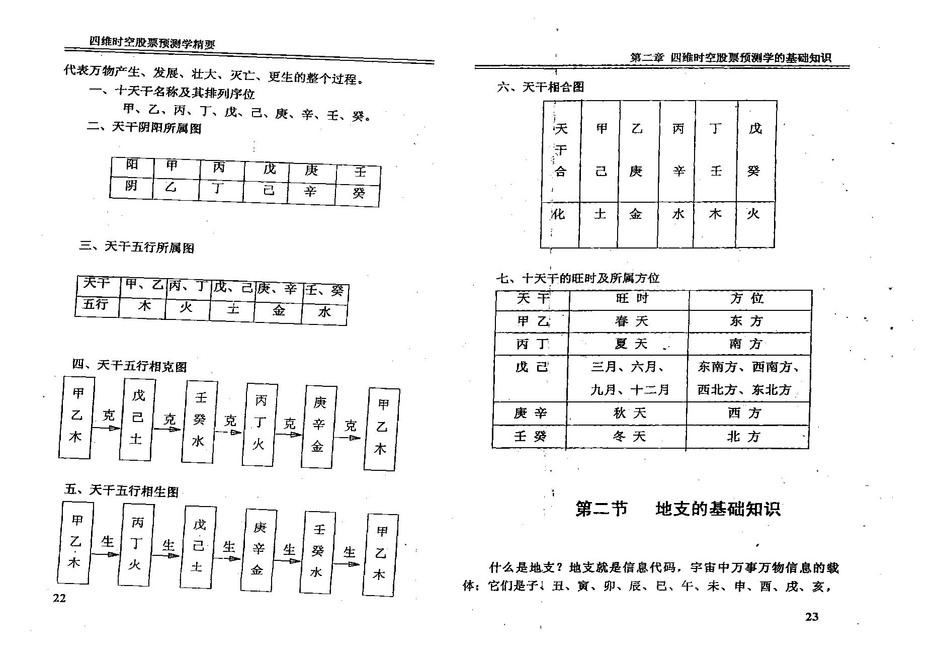 夏剑辉-四维时空股票预测学精要.pdf_第21页