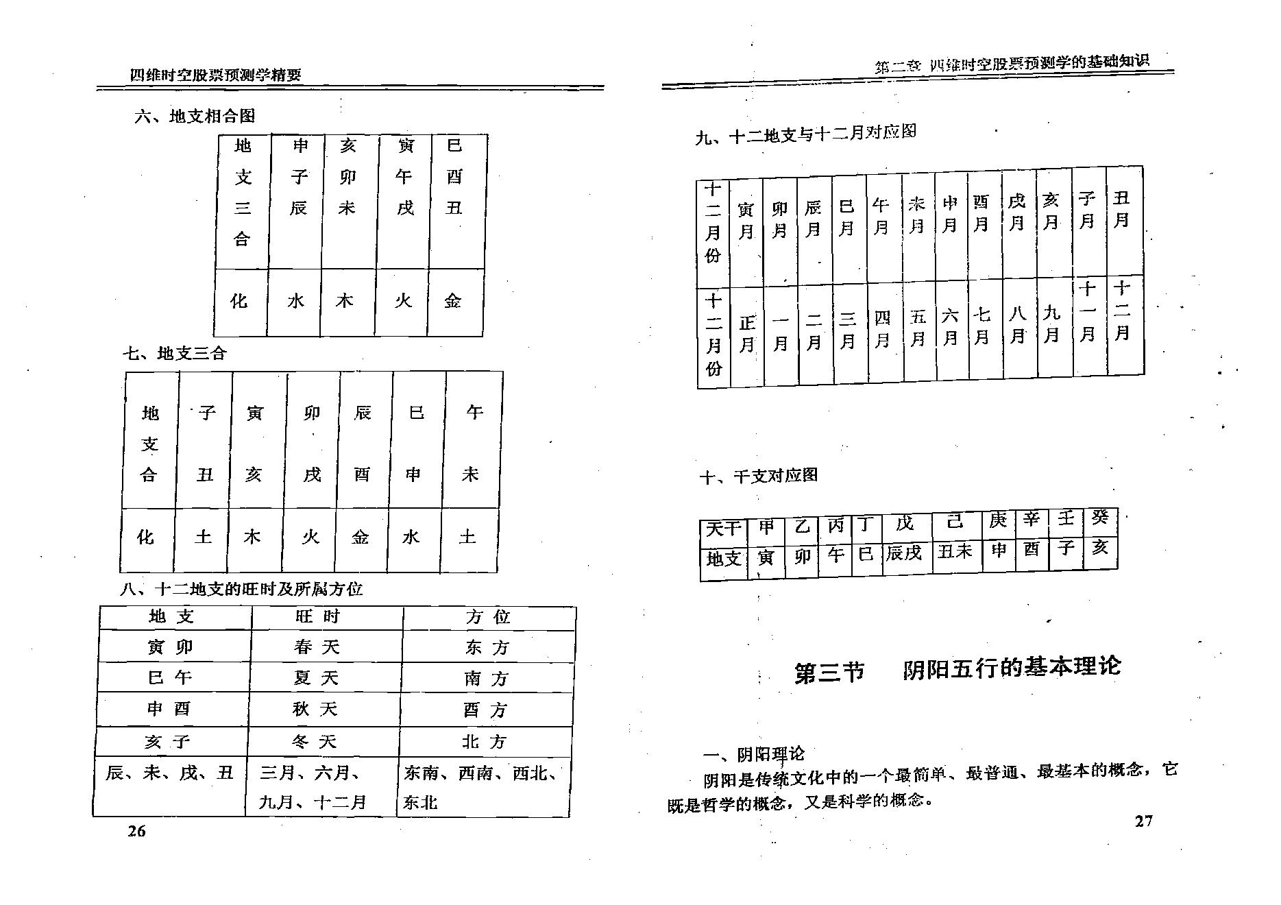 夏剑辉-四维时空股票预测学精要.pdf_第23页