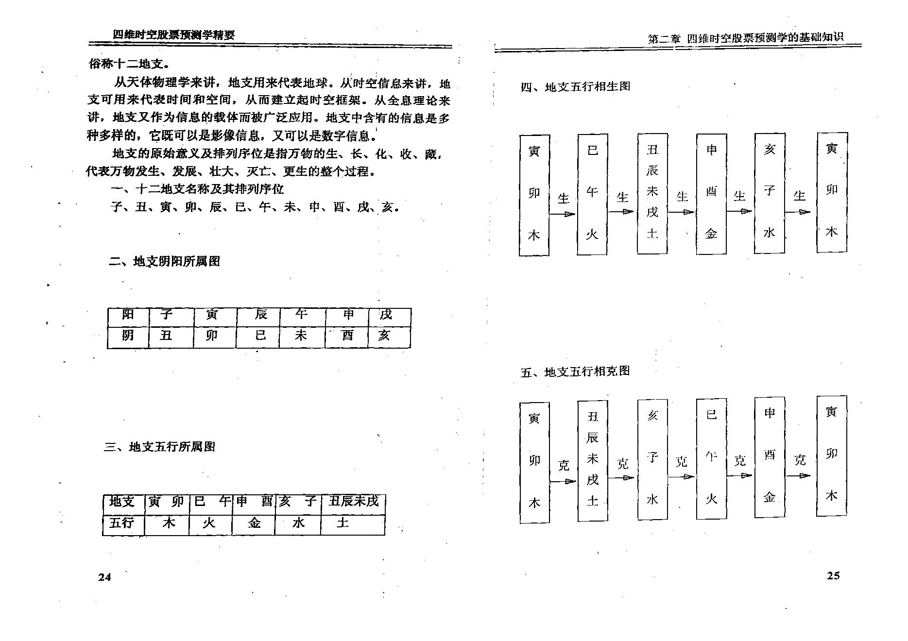 夏剑辉-四维时空股票预测学精要.pdf_第22页