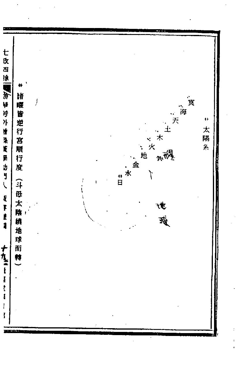 天文择日教学講義.pdf_第9页