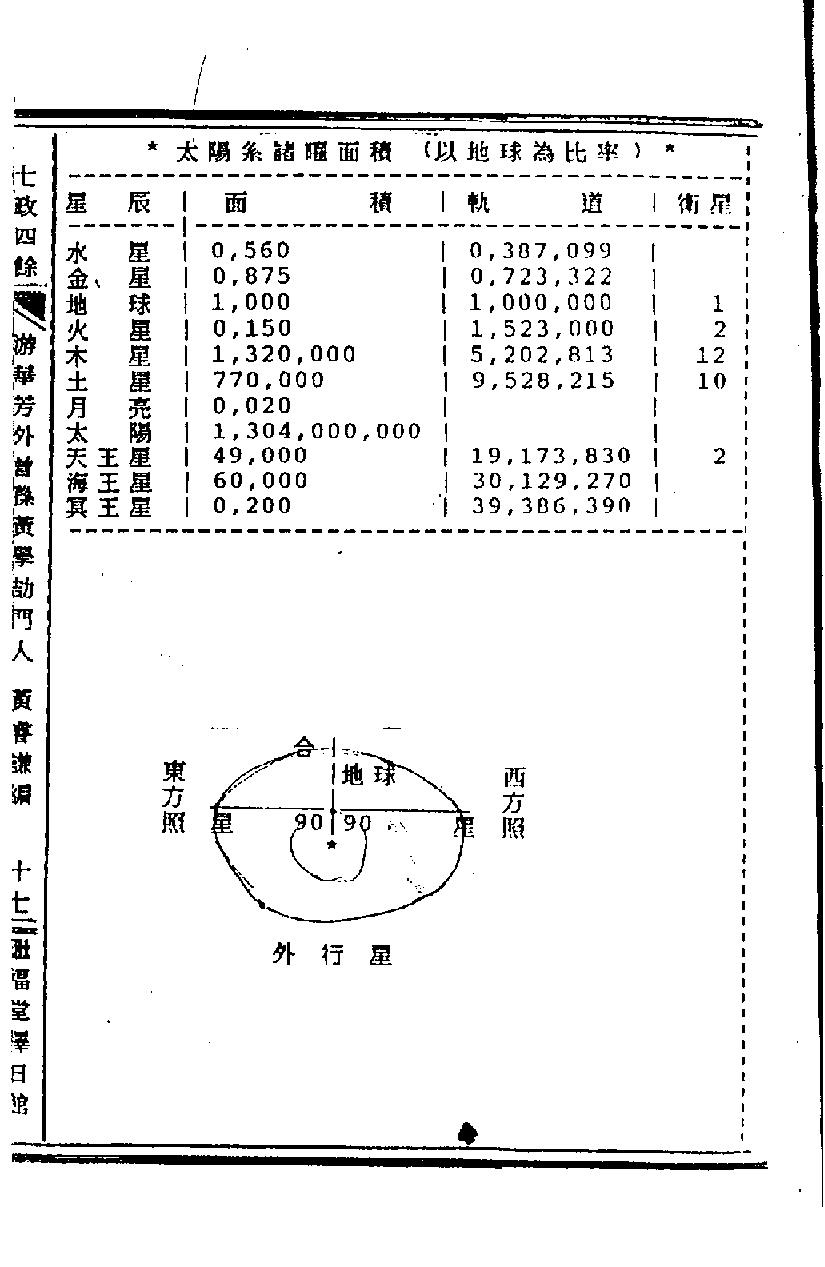 天文择日教学講義.pdf_第7页