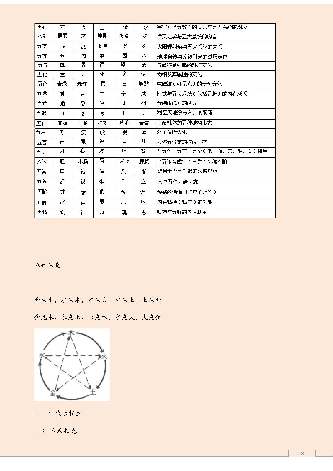 太极八卦之图文讲解.pdf_第8页