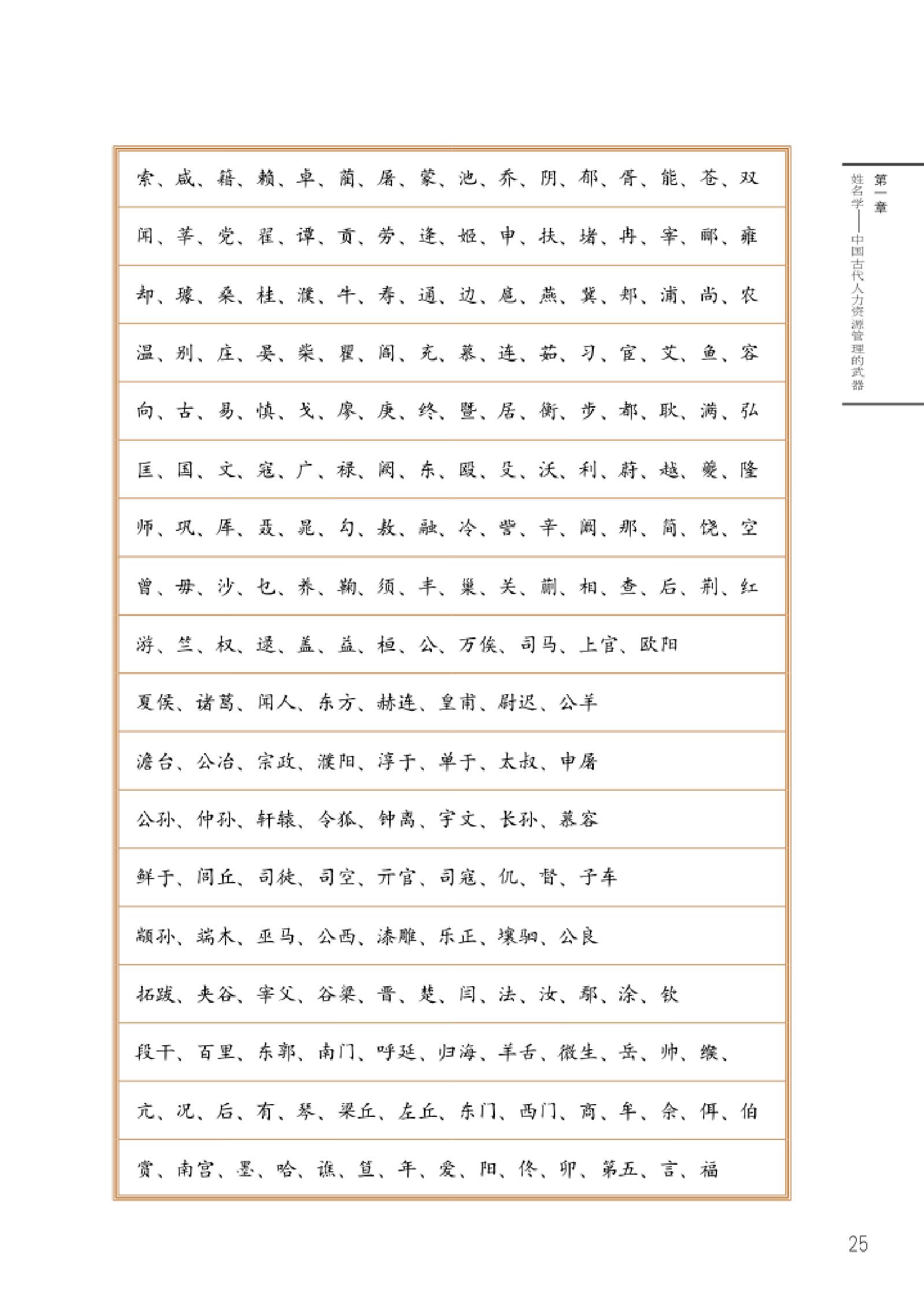 姓名识人.pdf_第25页