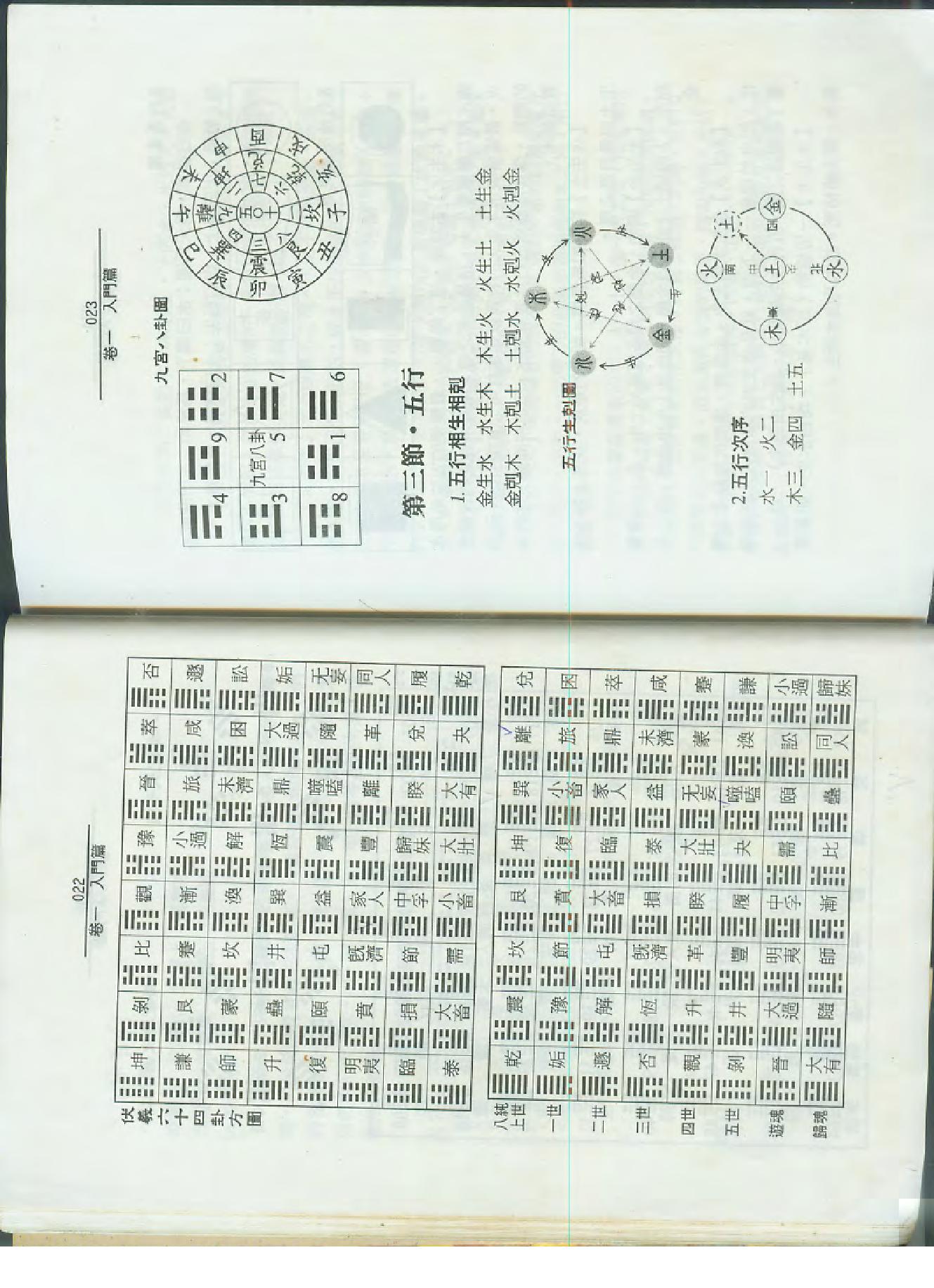 孙海义-六爻类象学理应用.pdf_第13页