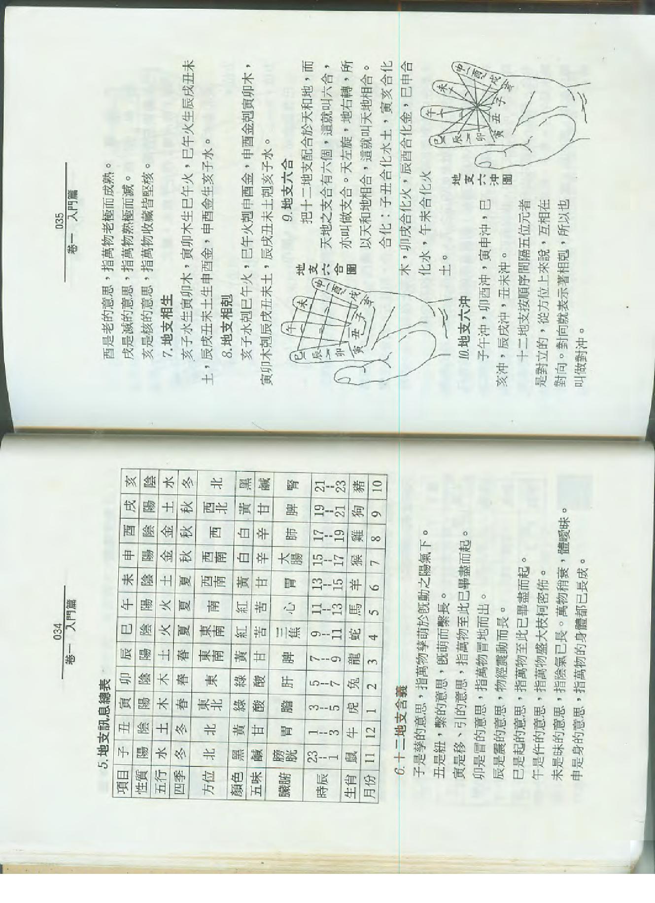 孙海义-六爻类象学理应用.pdf_第19页