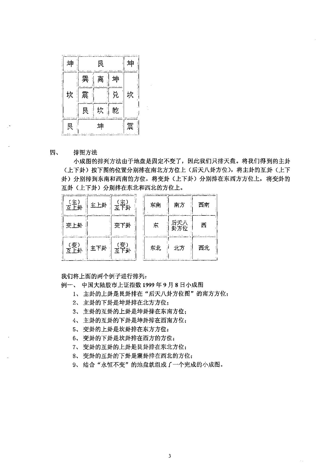 小成图股市预测学47页.pdf_第4页