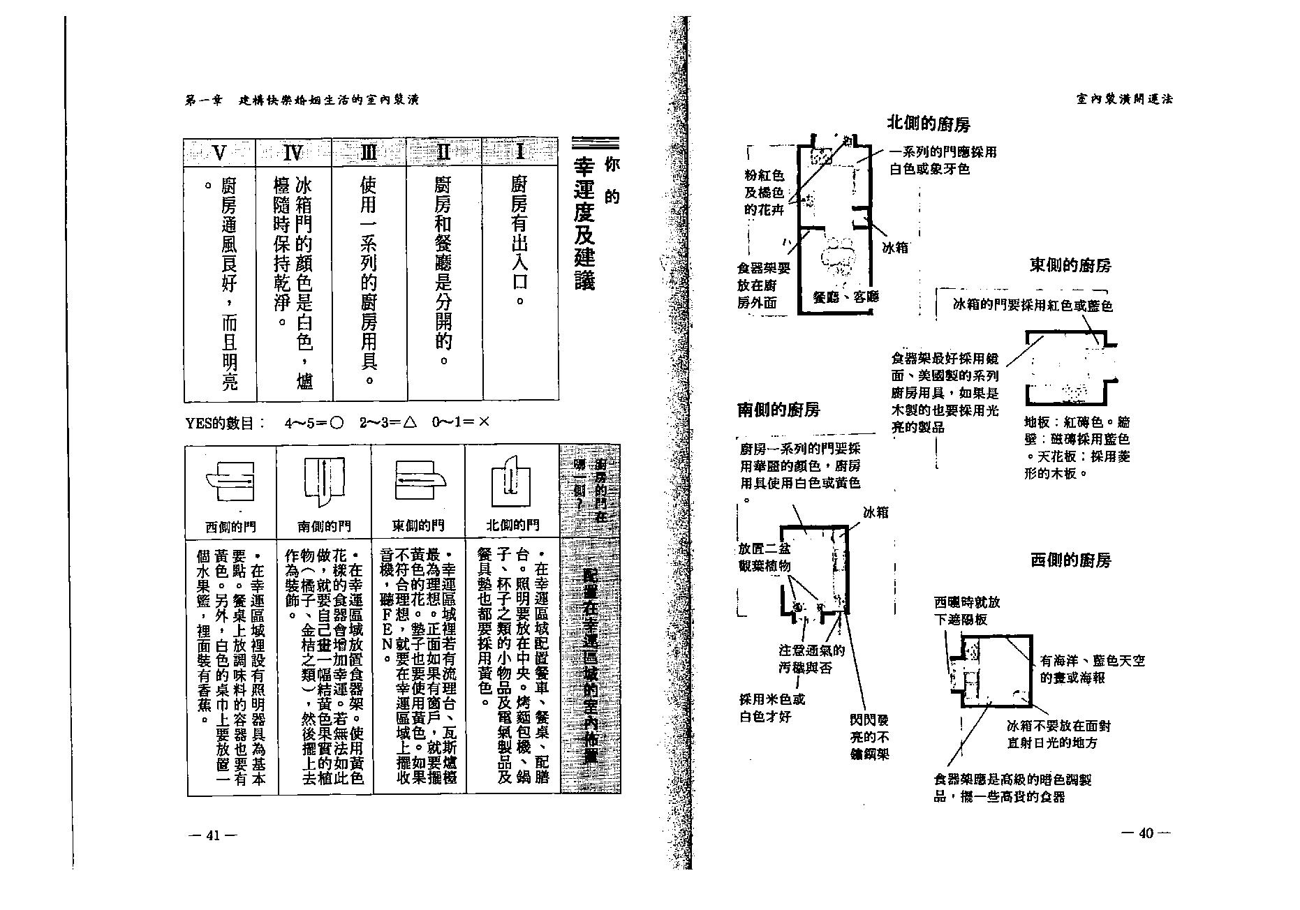 小林祥晃-室内装潢开运法.pdf_第21页