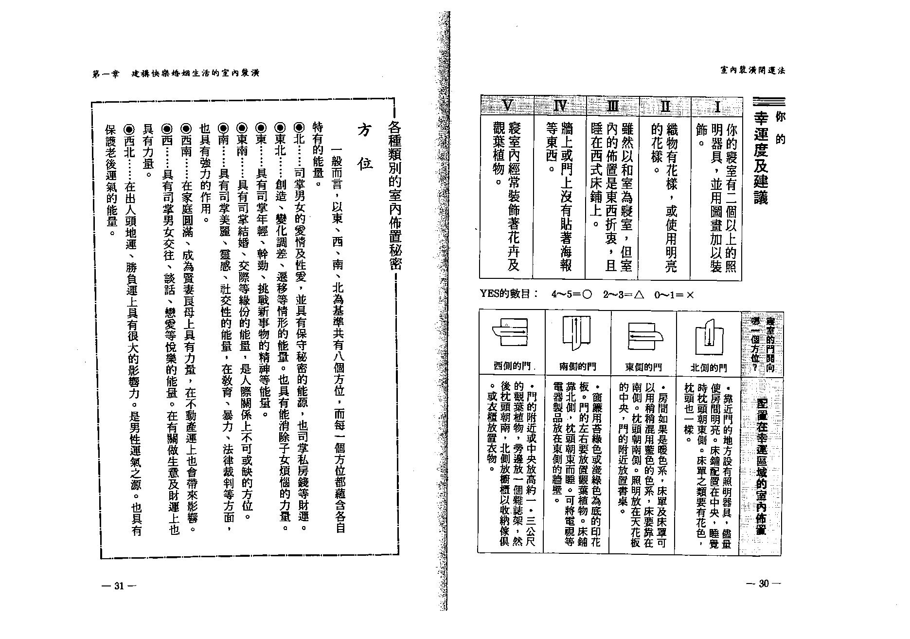 小林祥晃-室内装潢开运法.pdf_第16页