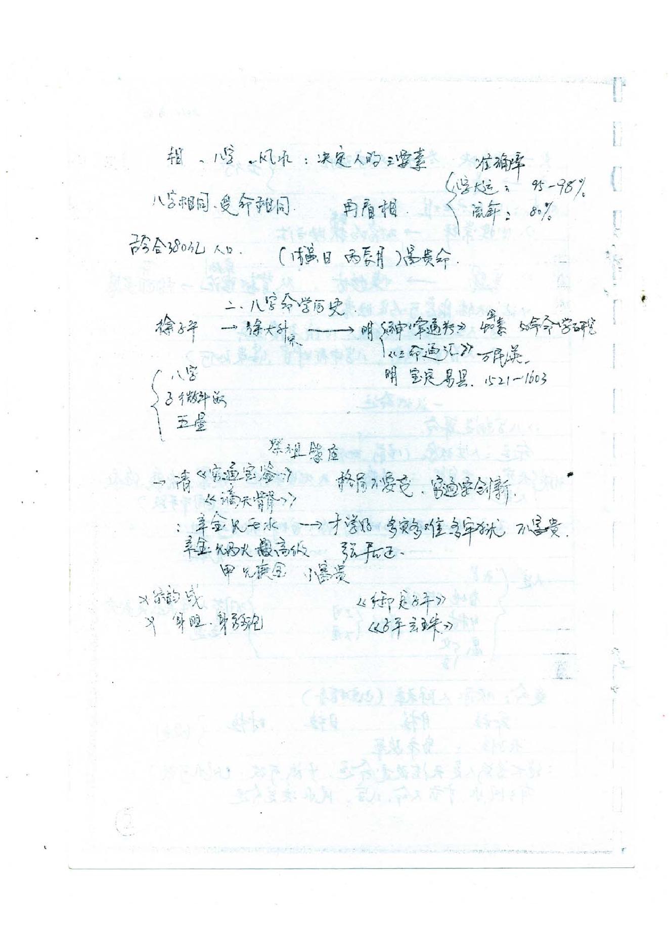 徐伟刚-正统八字笔记.pdf_第4页