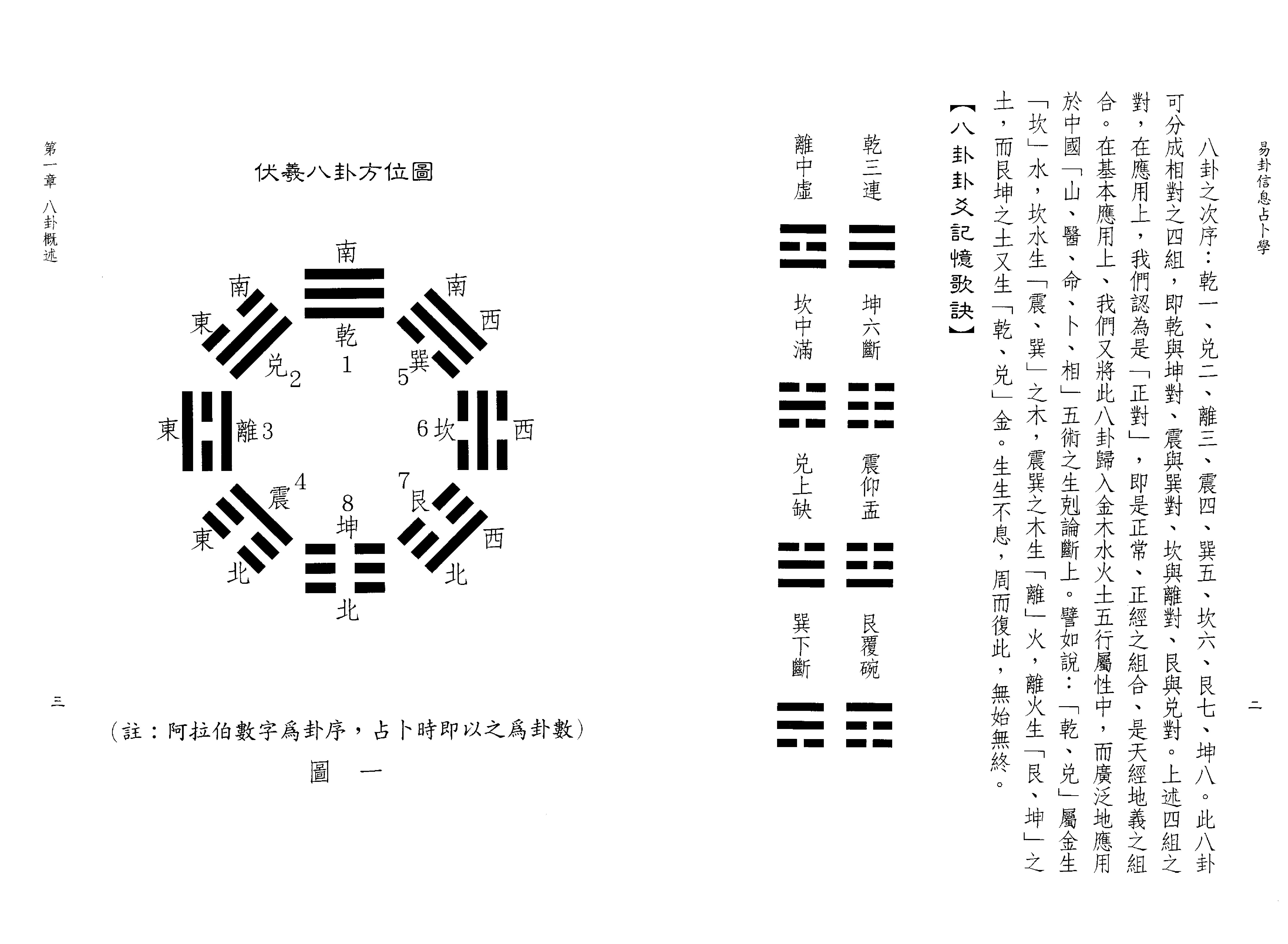 星云山人-易卦信息占卜学.pdf_第13页