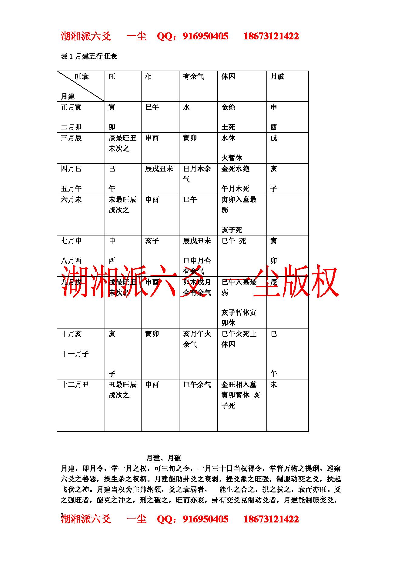湘派六爻职业培训教材2（生克制化理论篇）.pdf_第2页