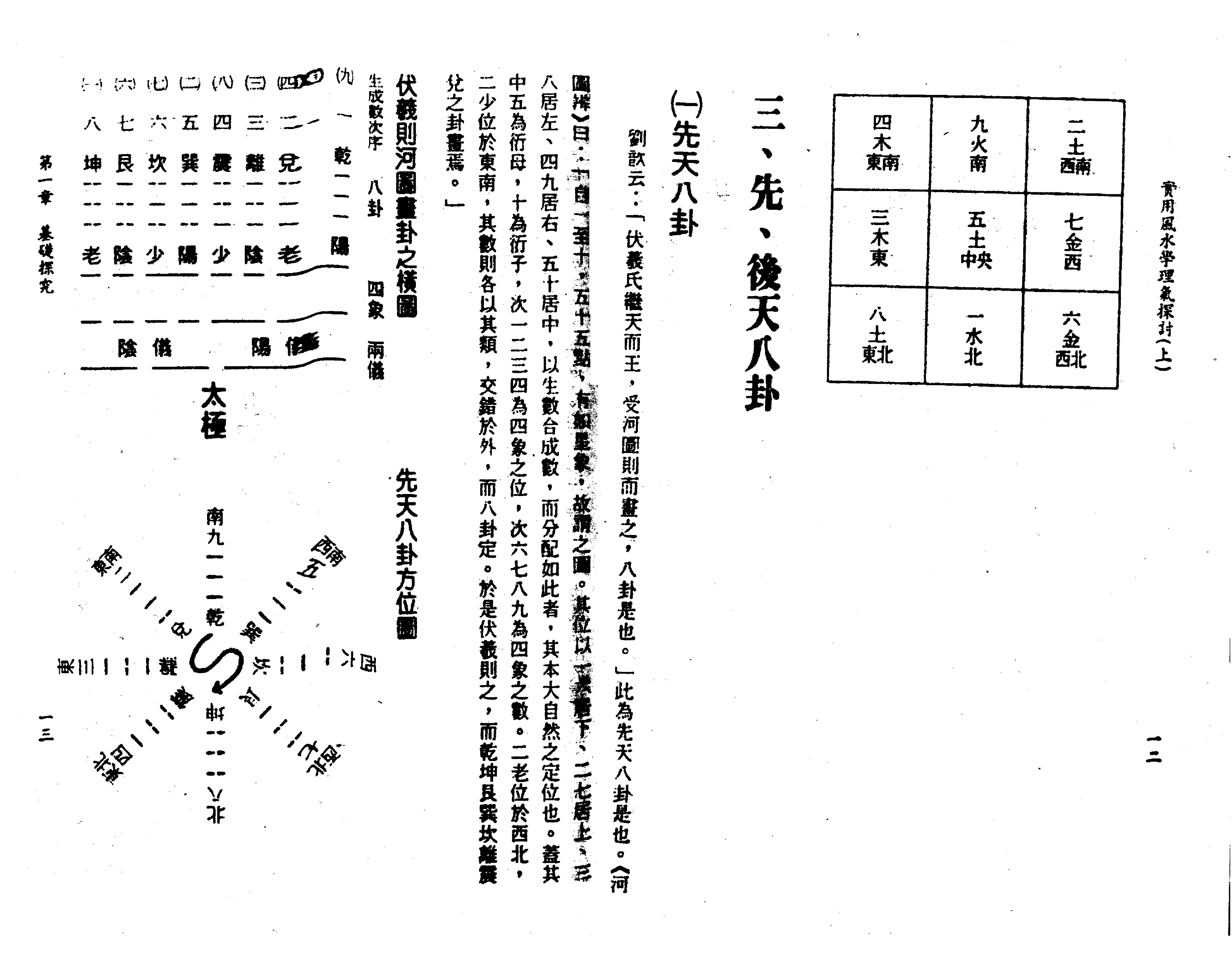 王亭之-风水学理气探讨（上）.pdf_第15页