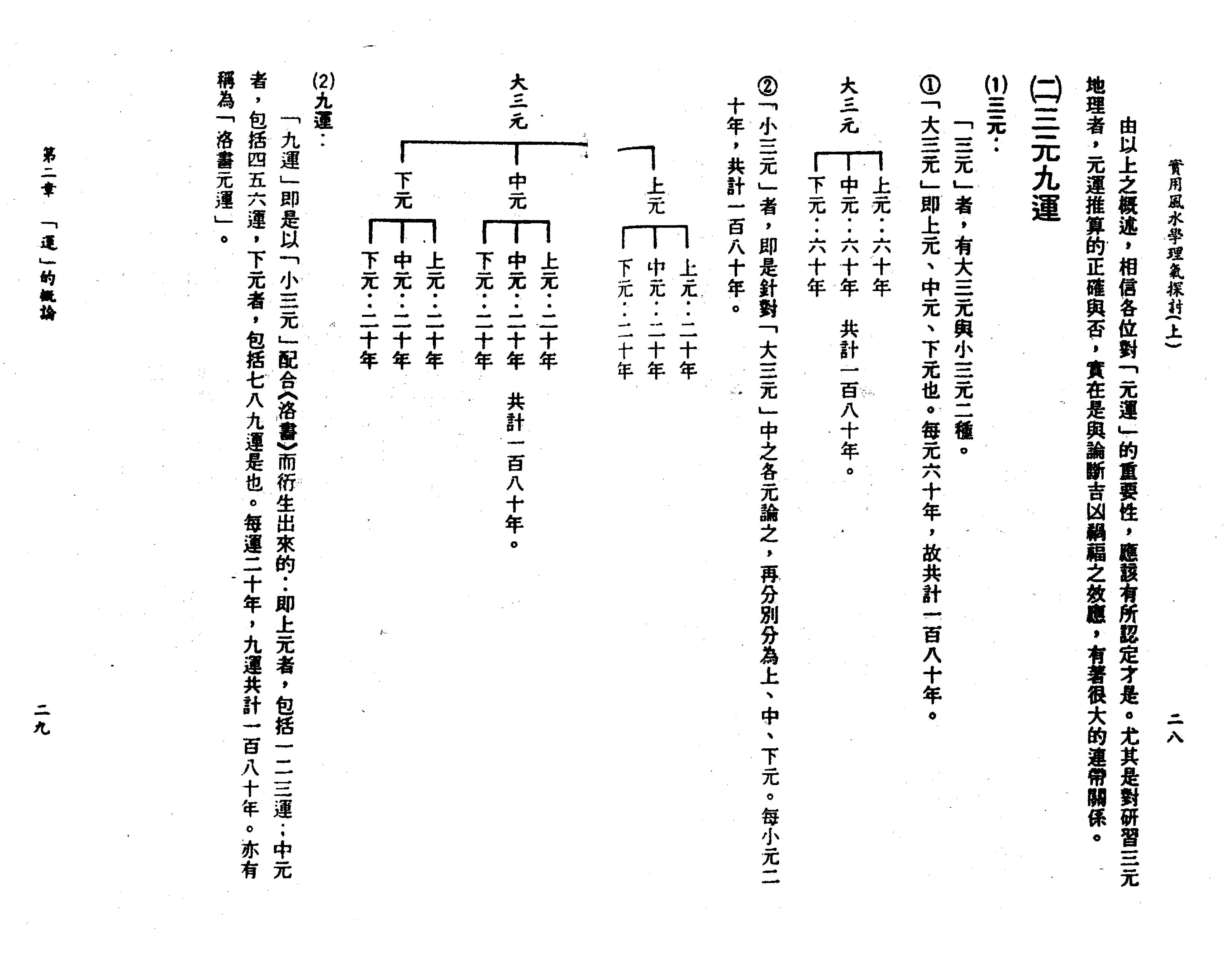 王亭之-风水学理气探讨（上）.pdf_第23页