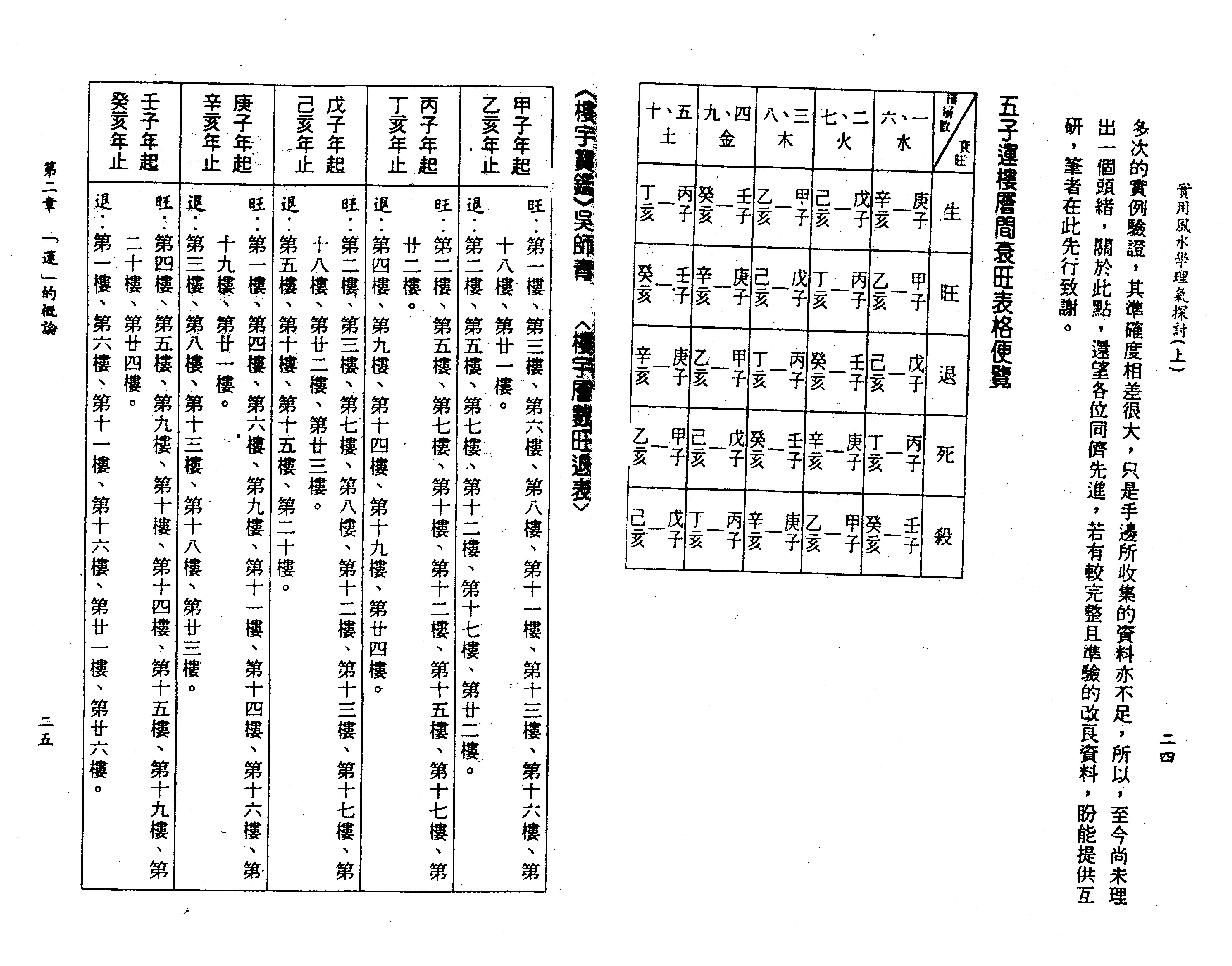 王亭之-风水学理气探讨（上）.pdf_第21页