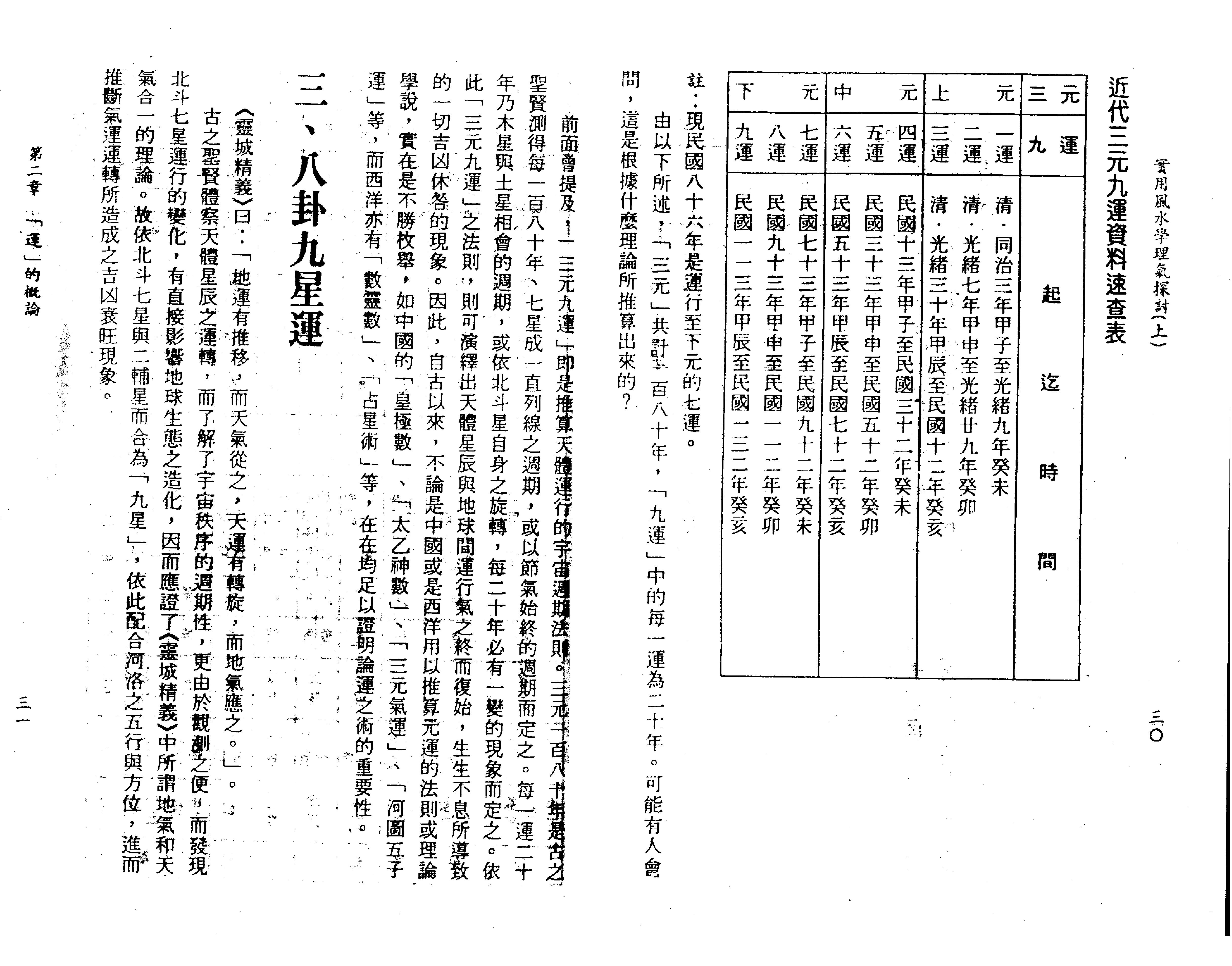 王亭之-风水学理气探讨（上）.pdf_第24页
