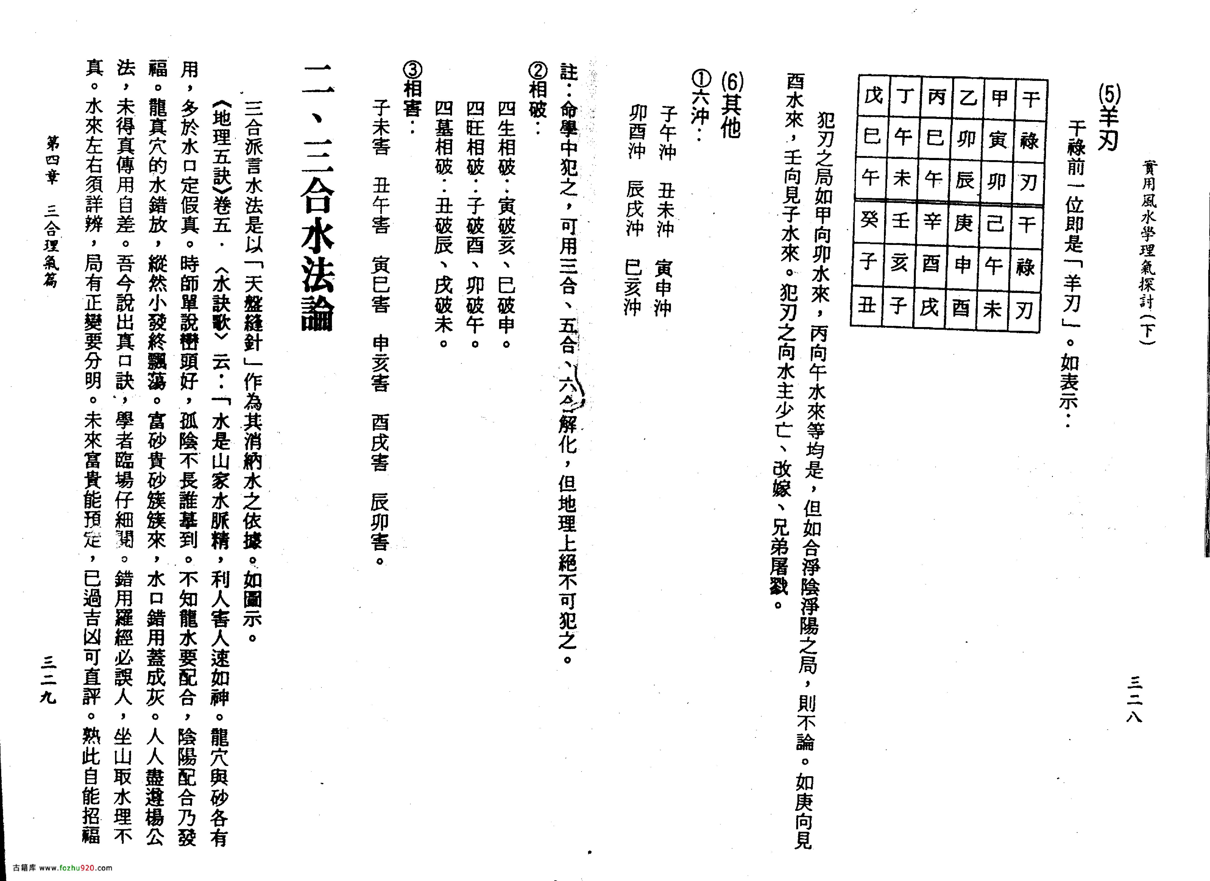 王亭之-风水学理气探讨（下）.pdf_第16页