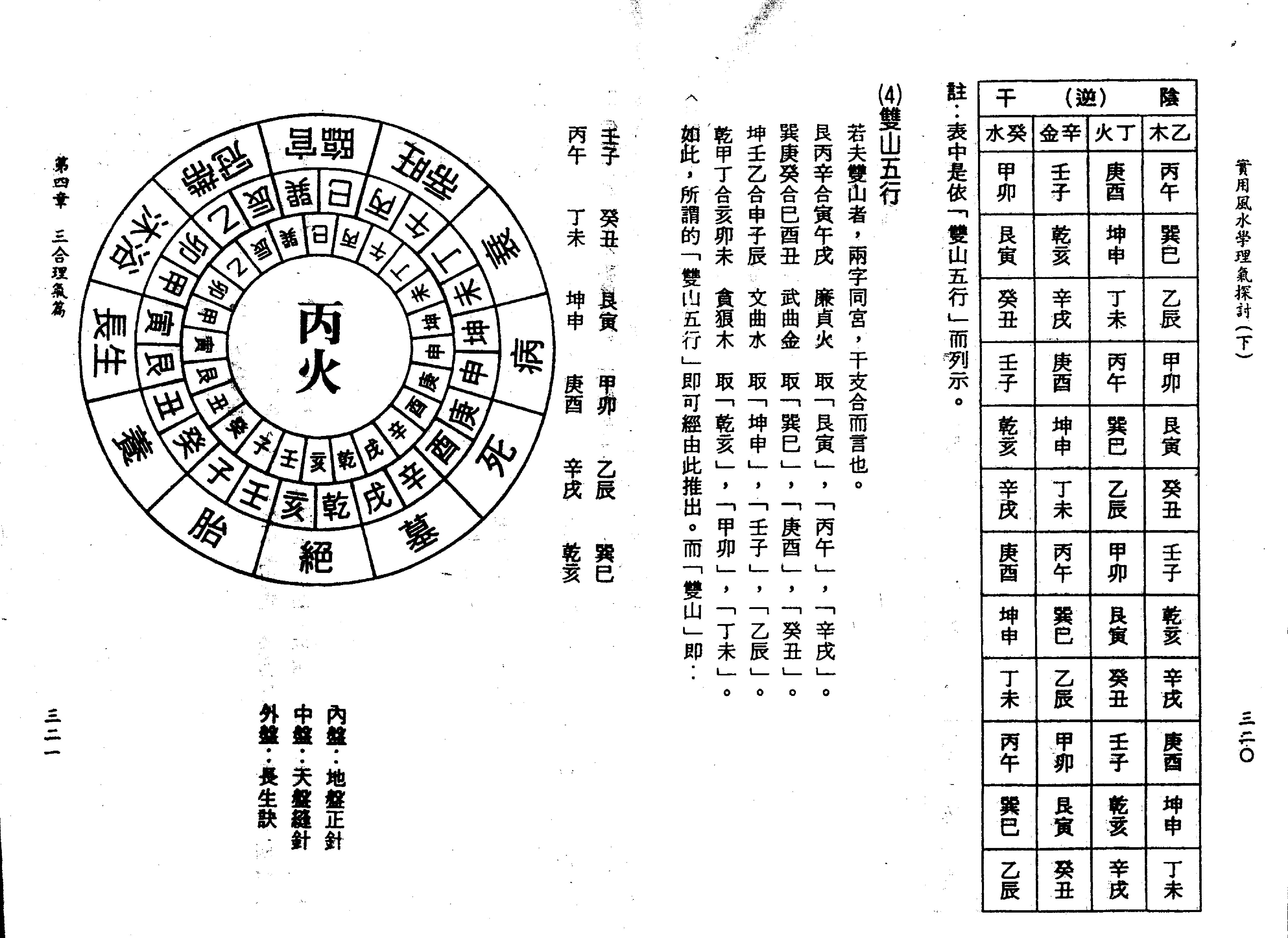 王亭之-风水学理气探讨（下）.pdf_第12页