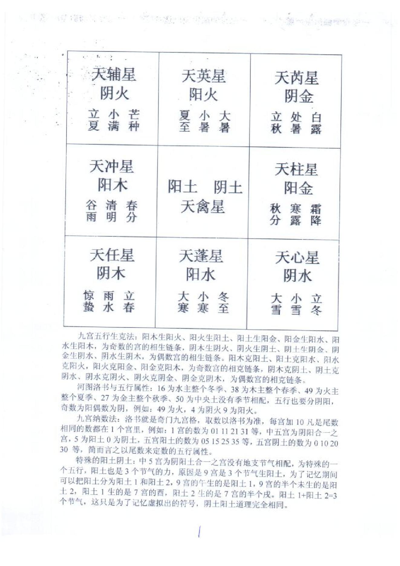 王伟光-奇门遁甲九宫五行生克测彩法.pdf_第1页