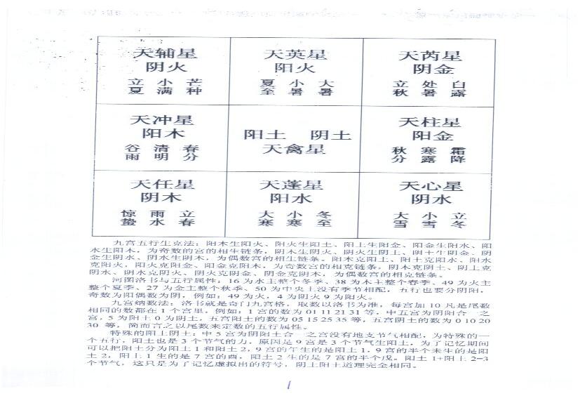 王伟光-奇门遁甲九宫五行生克测彩法.pdf(4.76MB_41页)