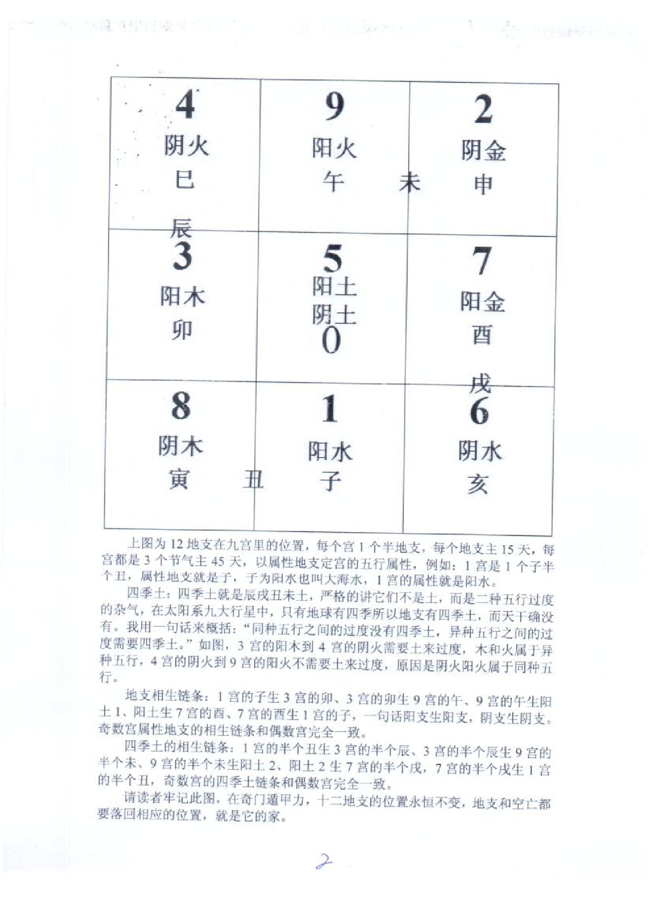 王伟光-奇门遁甲九宫五行生克测彩法.pdf_第2页