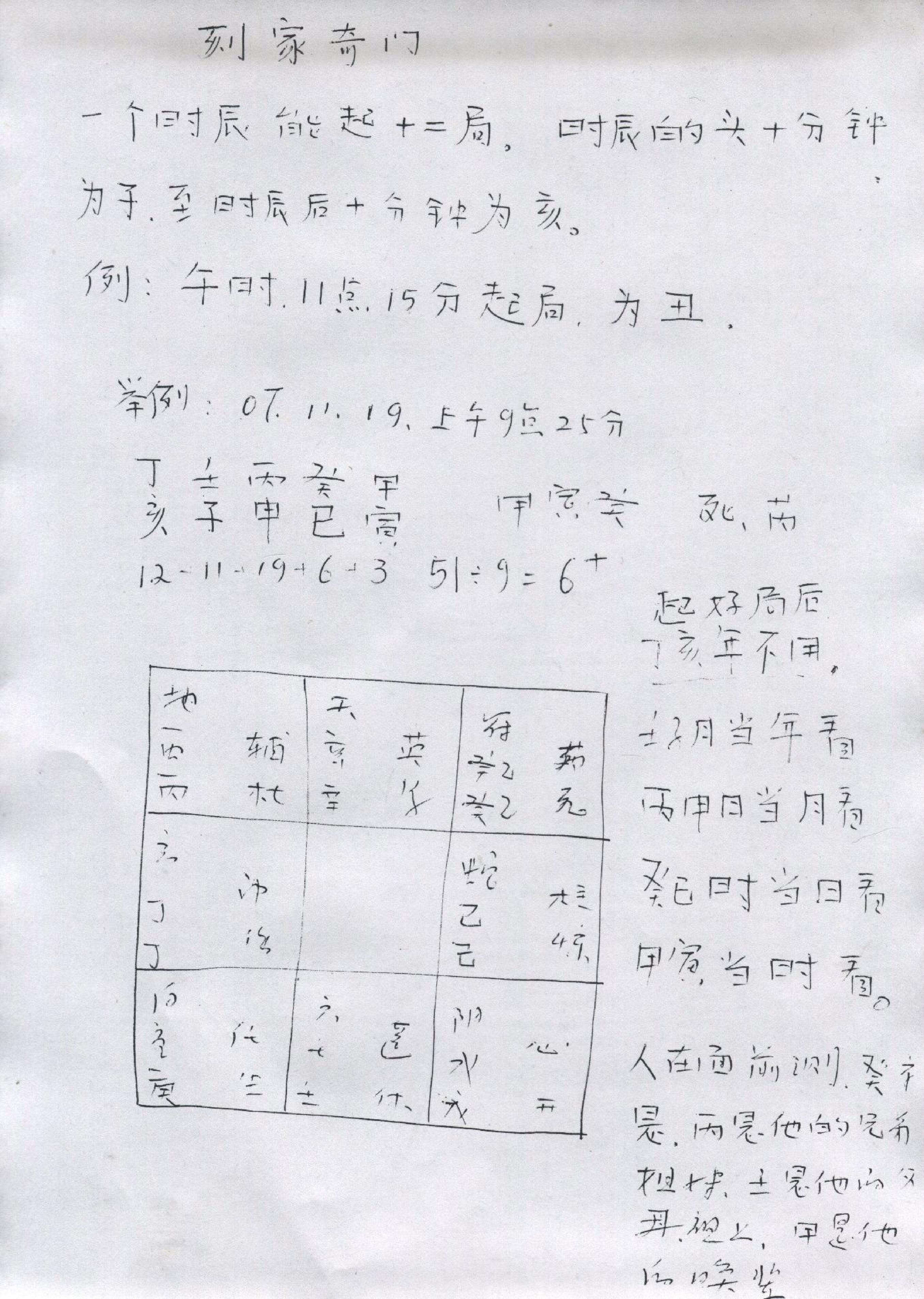 王凤麟-刻家奇门笔记.pdf_第1页