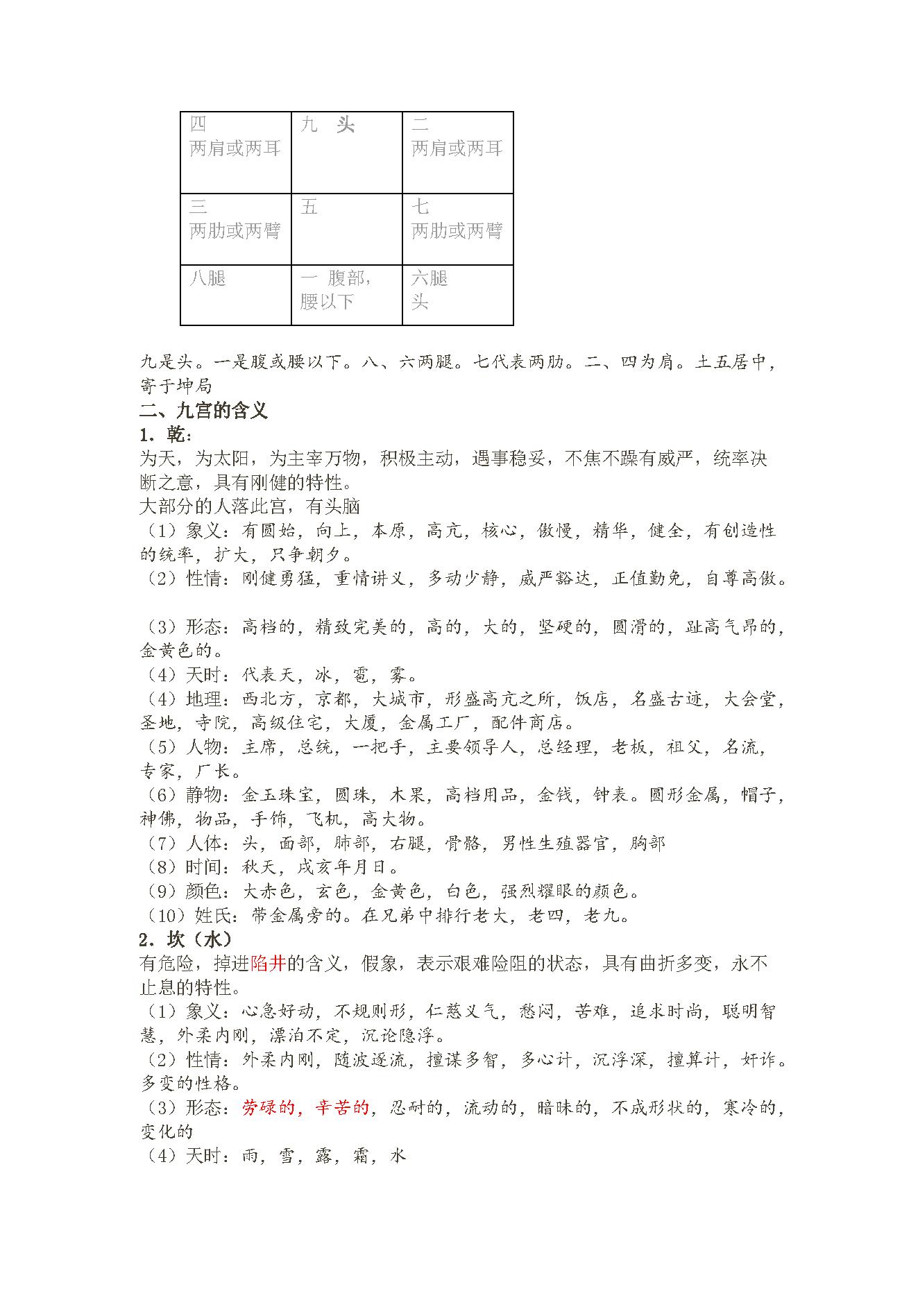 王凤麟-奇门培训学习笔记.pdf_第3页