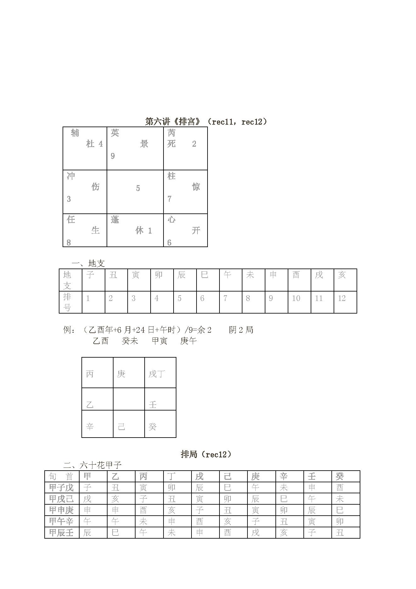 王凤麟-奇门培训学习笔记.pdf_第15页