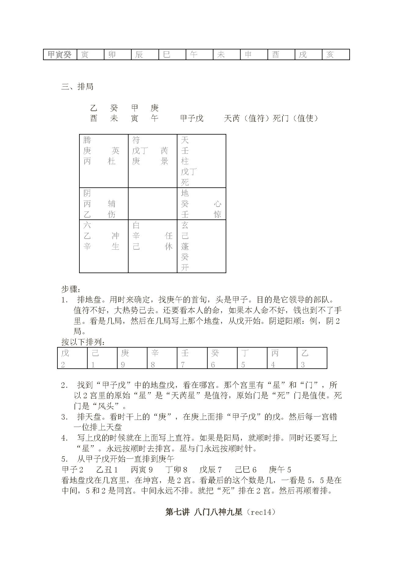 王凤麟-奇门培训学习笔记.pdf_第16页