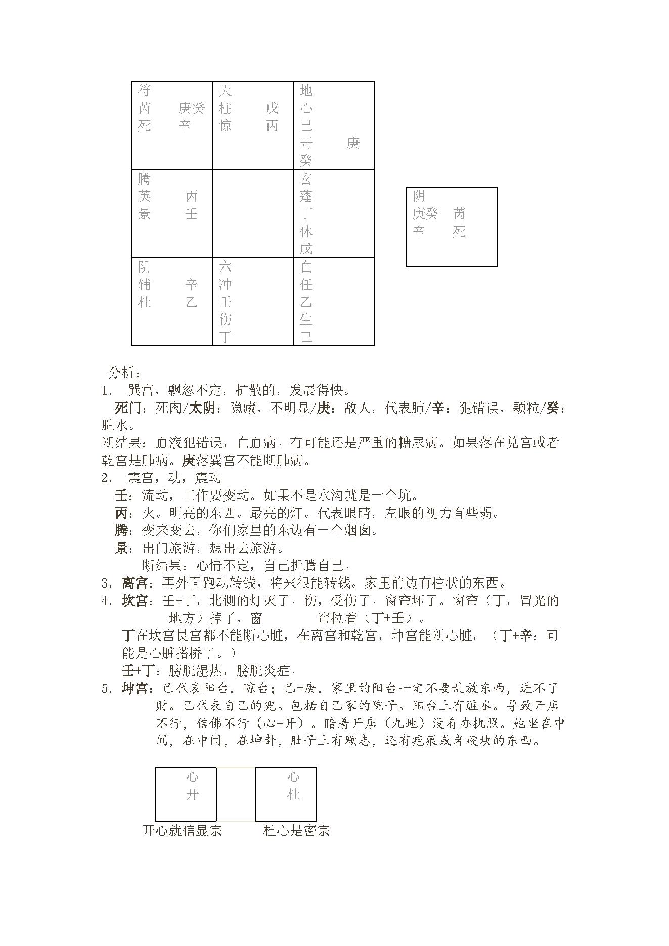 王凤麟-奇门培训学习笔记.pdf_第10页