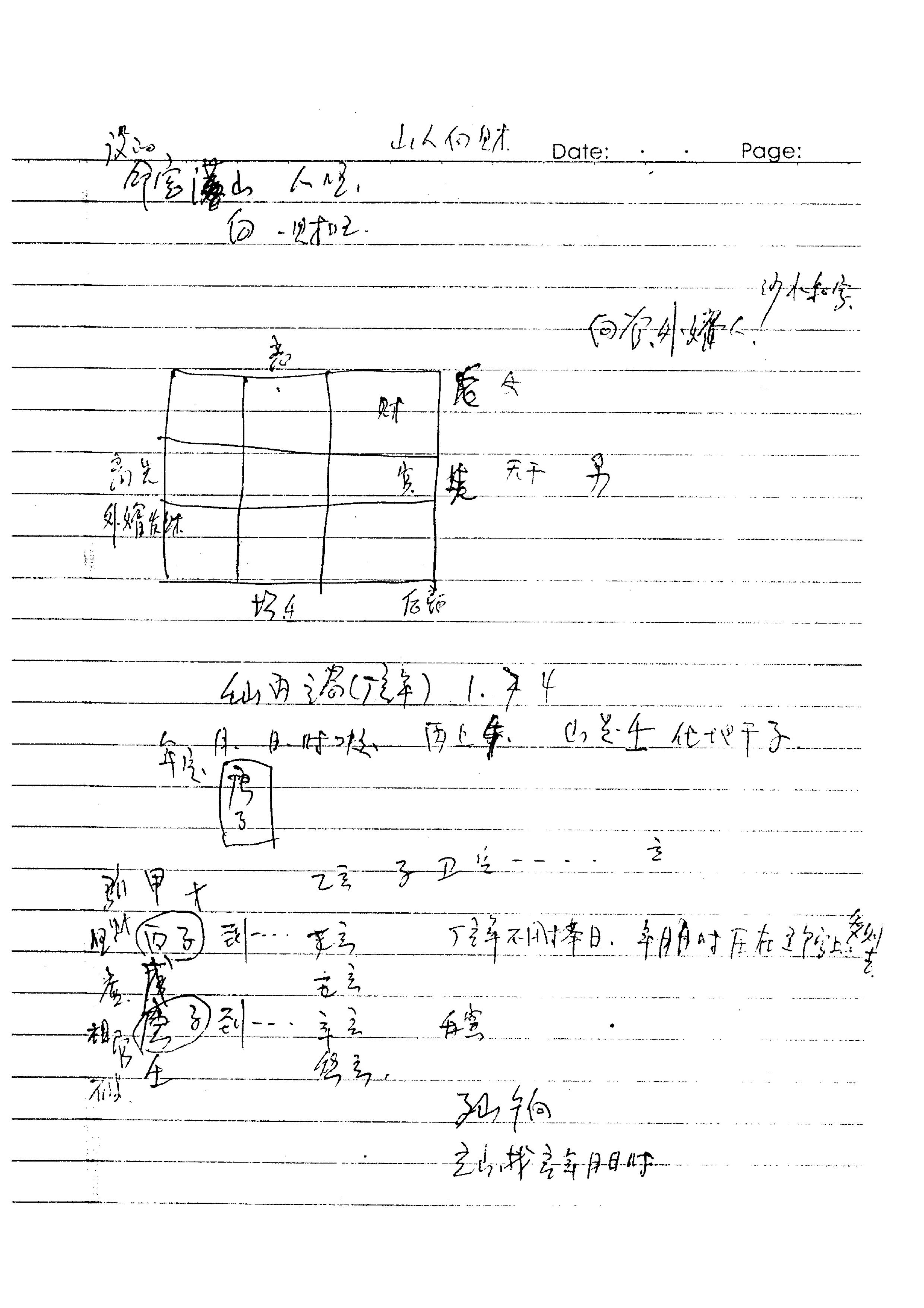 王凤麟-山向奇门笔记.pdf_第2页