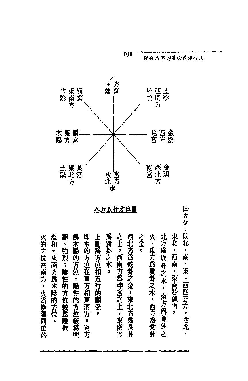 王士文-配合八字的灵符改运秘法.pdf_第10页
