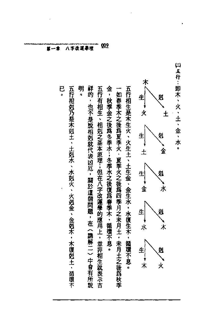 王士文-配合八字的灵符改运秘法.pdf_第9页