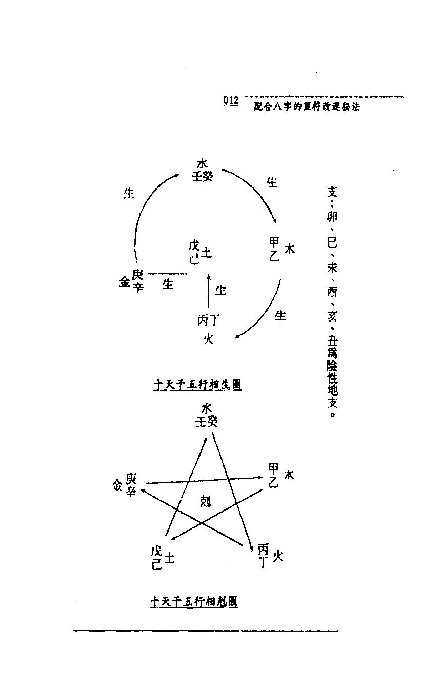 王士文-配合八字的灵符改运秘法.pdf_第12页