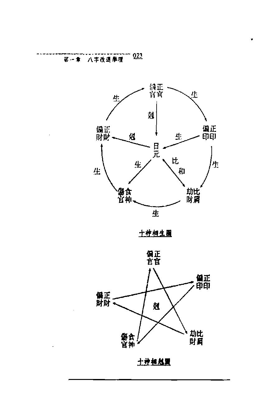 王士文-配合八字的灵符改运秘法.pdf_第23页